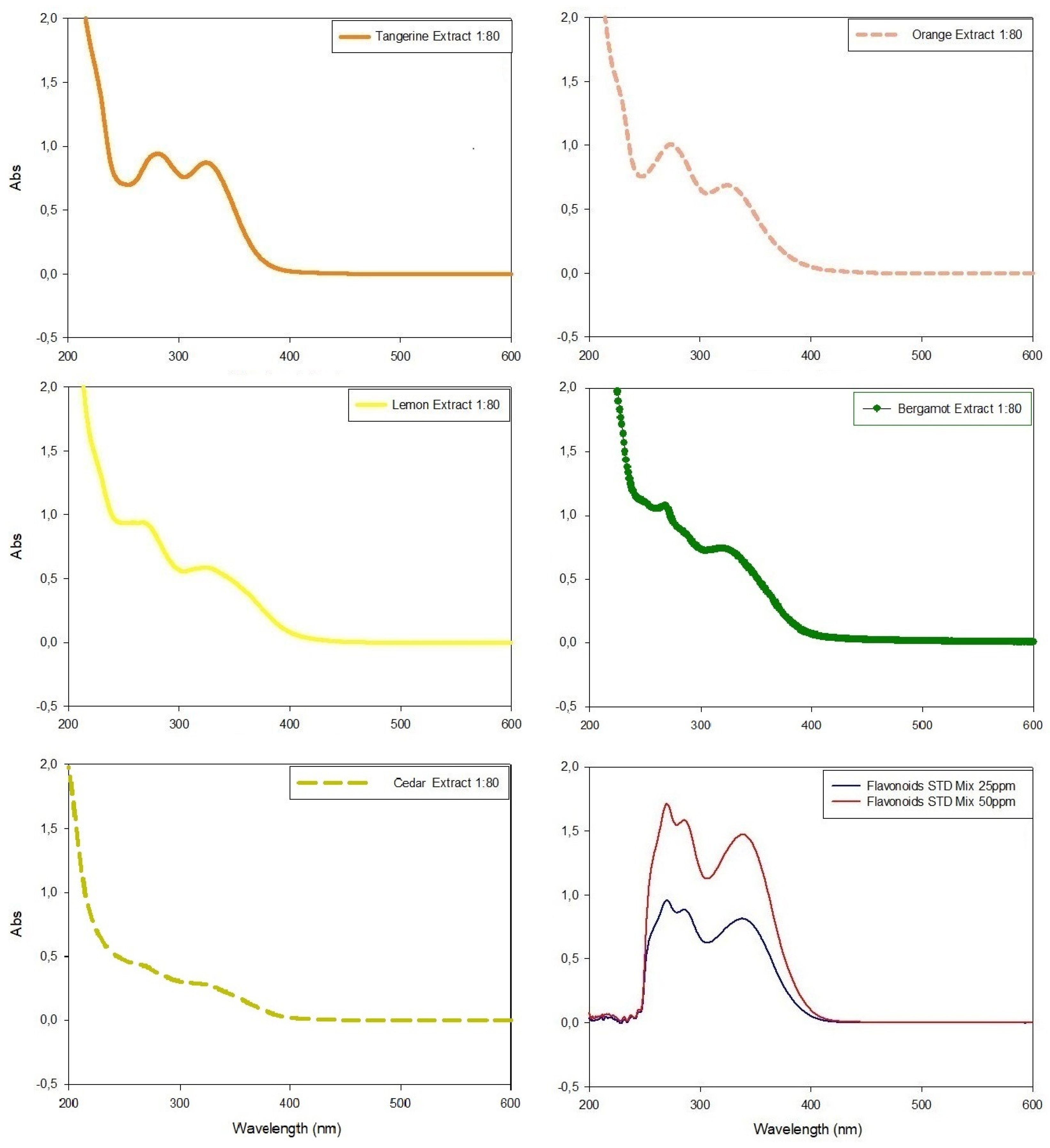 Plants 12 04046 g004