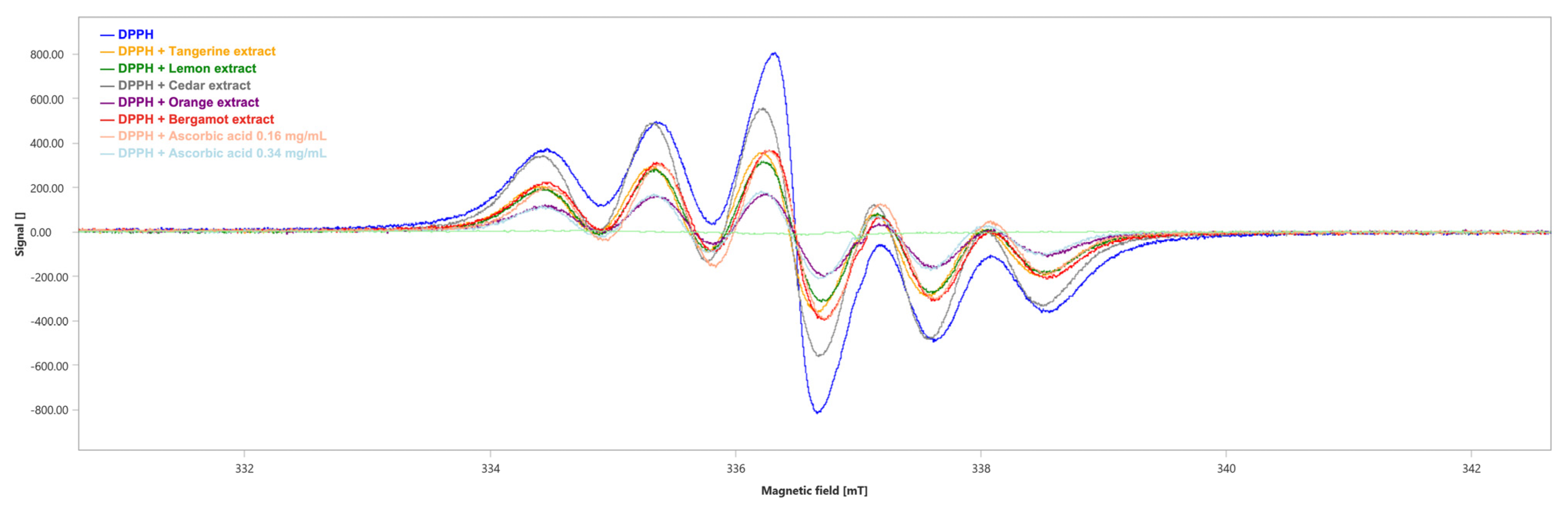 Plants 12 04046 g006