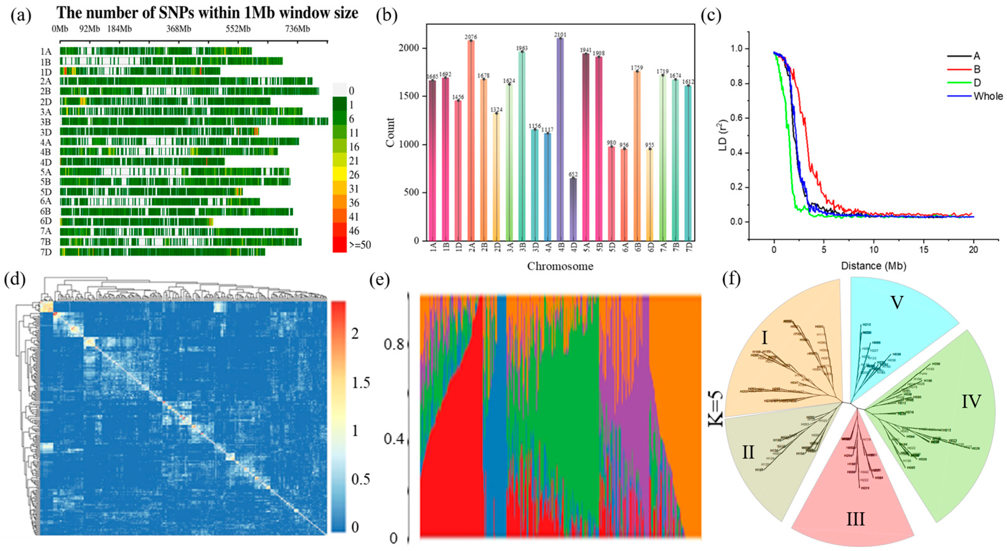Plants 12 04050 g003