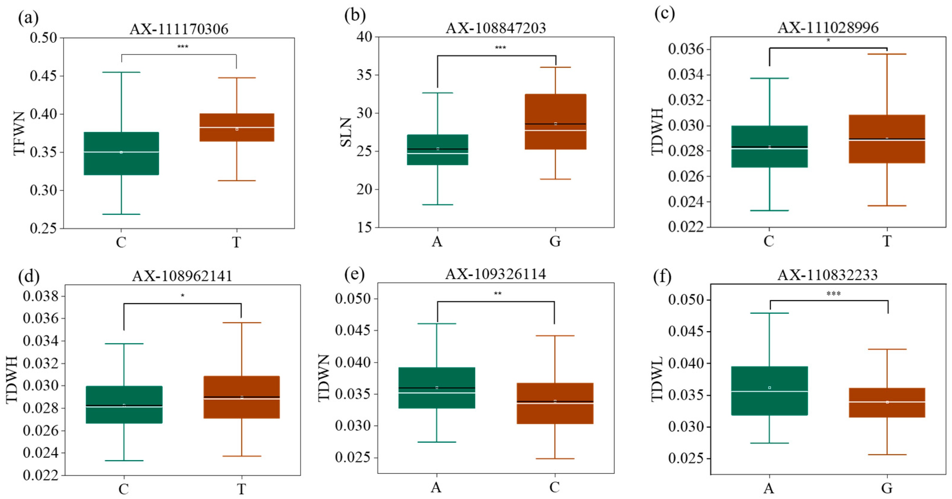 Plants 12 04050 g004