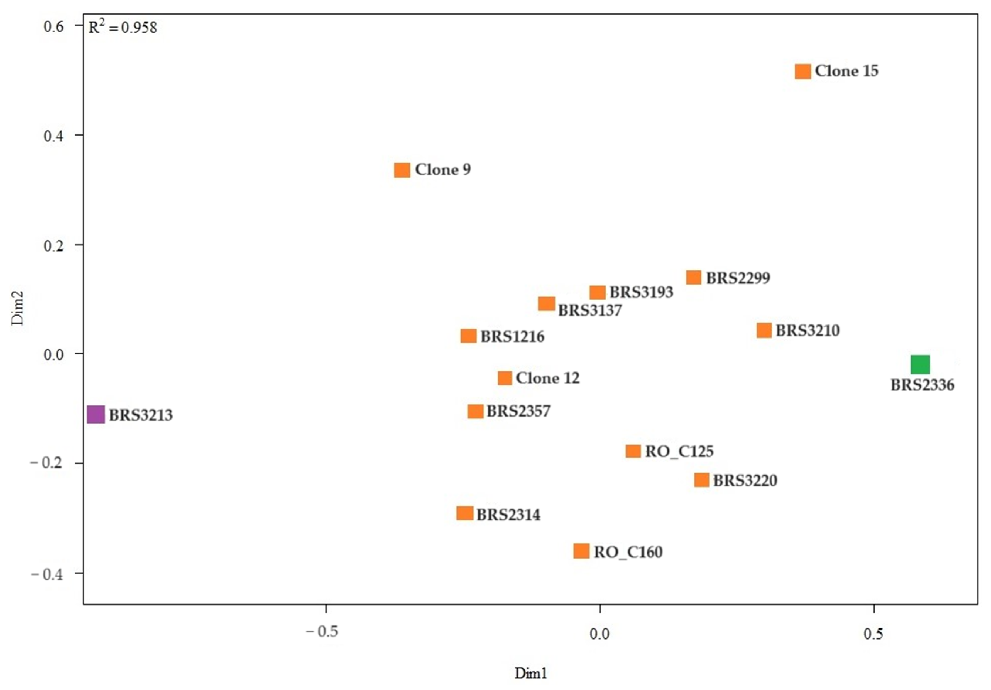 Plants 12 04052 g002 Plants 12 04052 g002