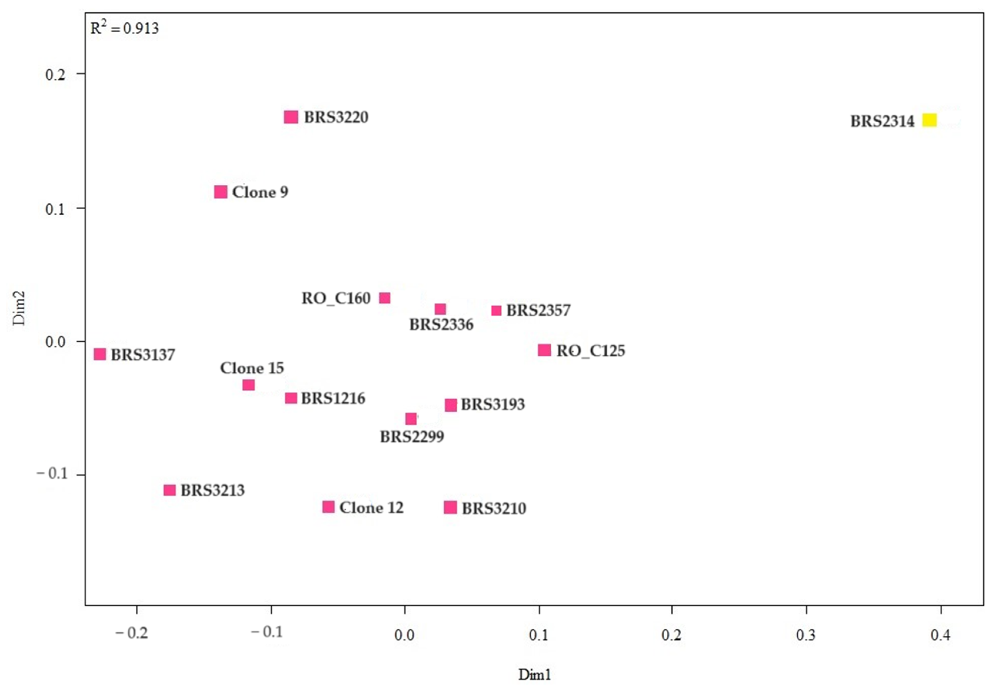 Plants 12 04052 g004 Plants 12 04052 g004