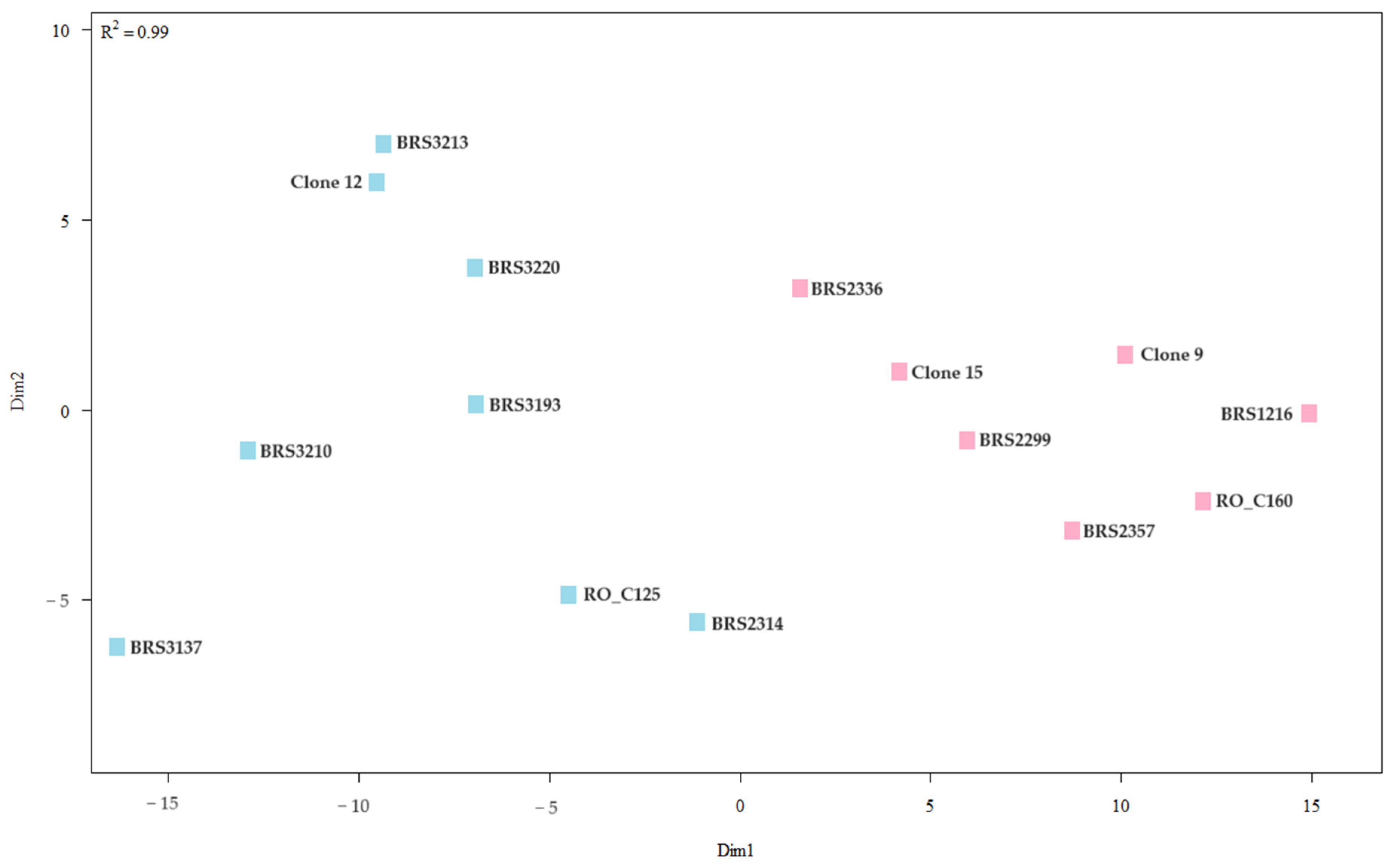 Plants 12 04052 g008 Plants 12 04052 g008