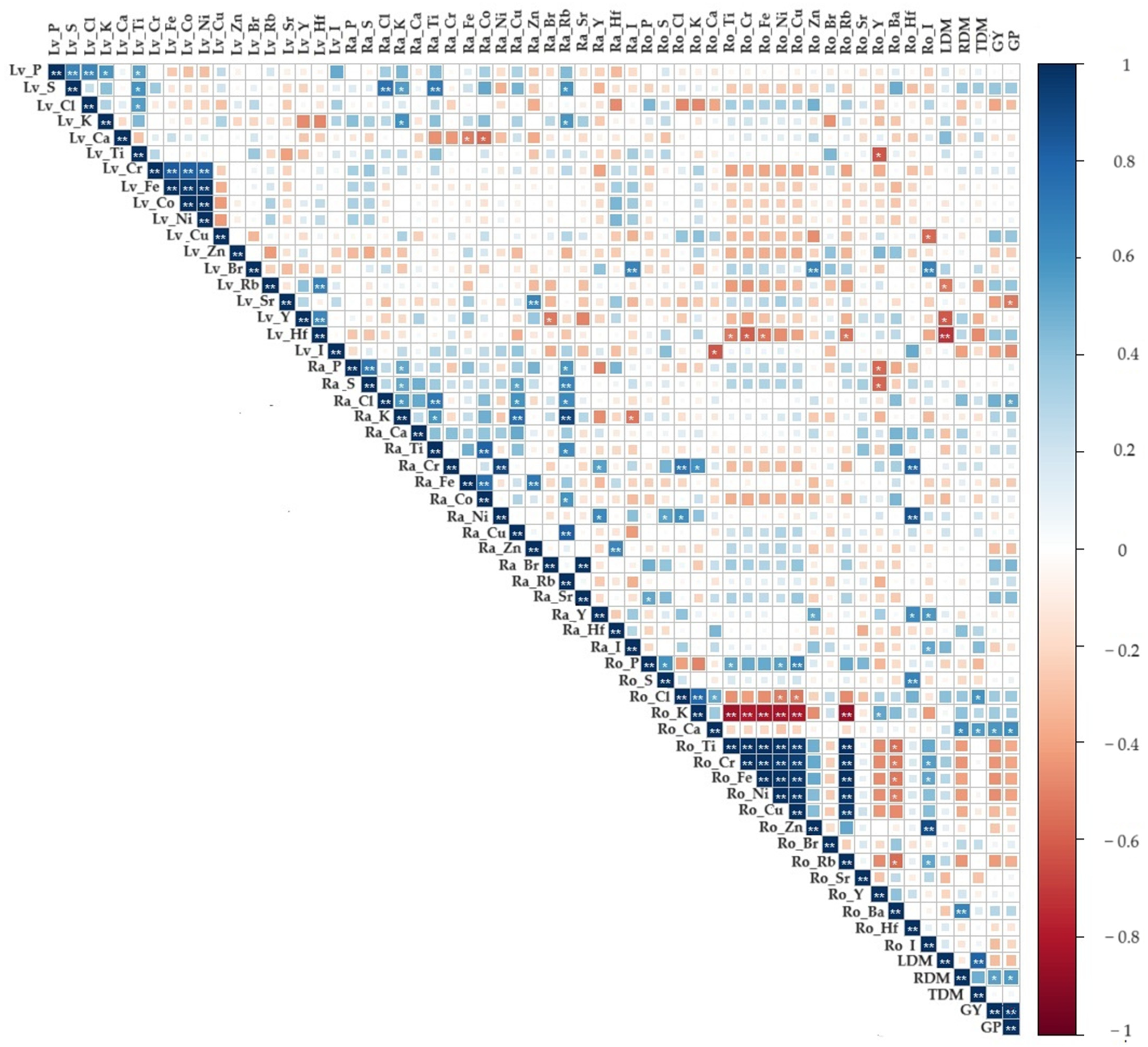 Plants 12 04052 g009 Plants 12 04052 g009