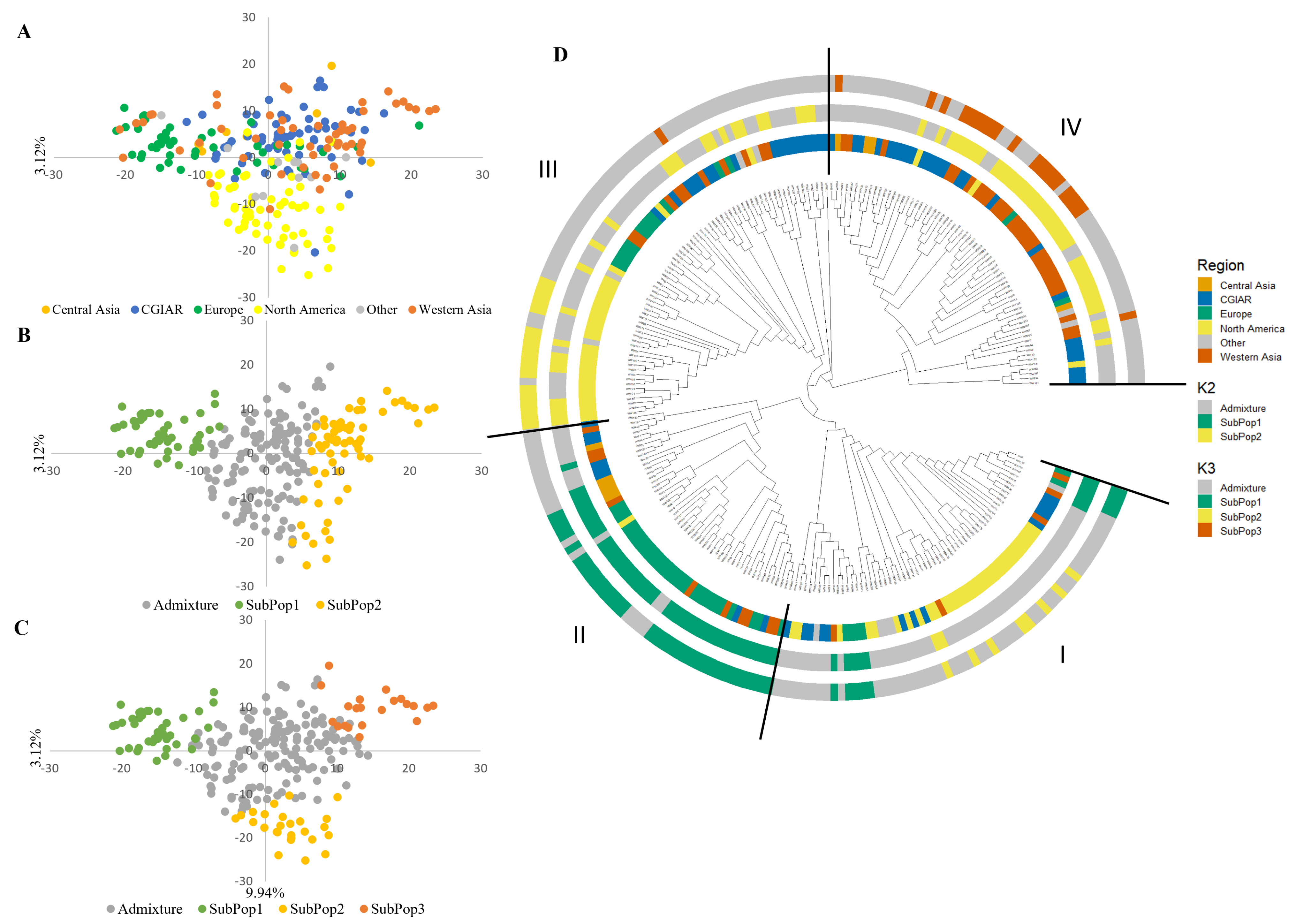 Plants 12 04053 g001