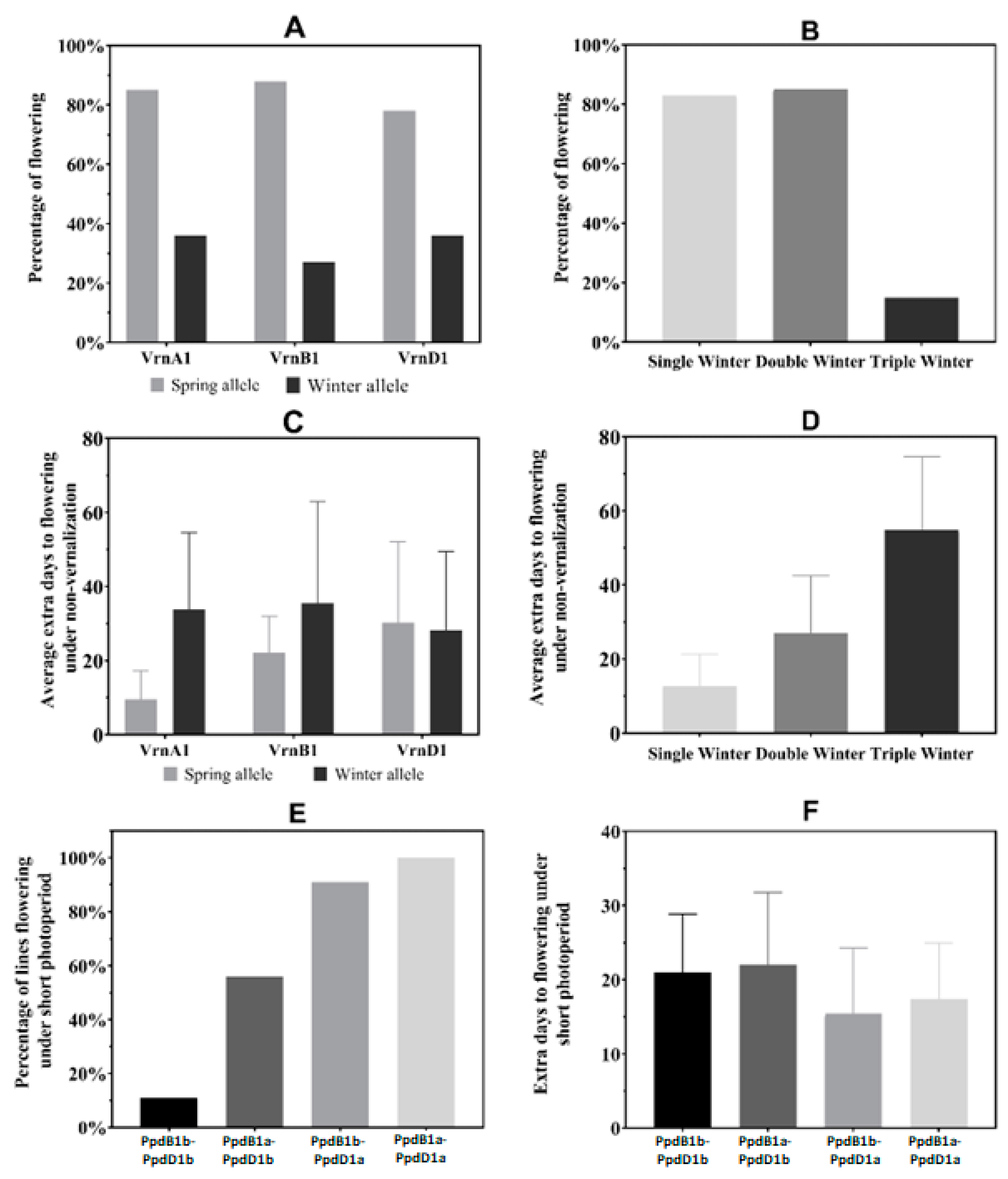 Plants 12 04053 g003