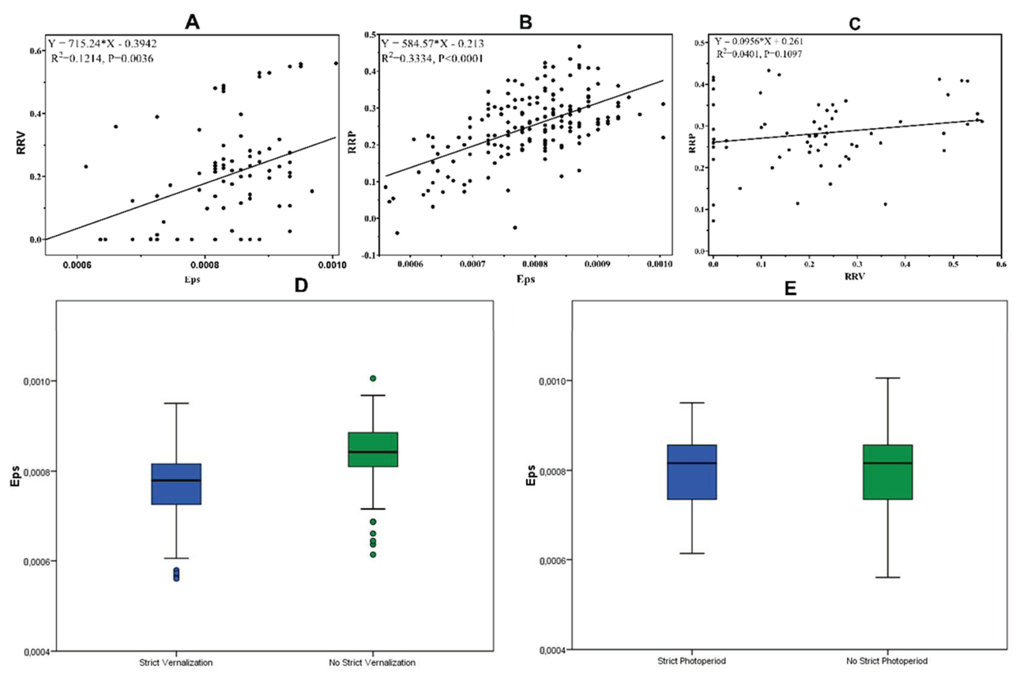 Plants 12 04053 g006