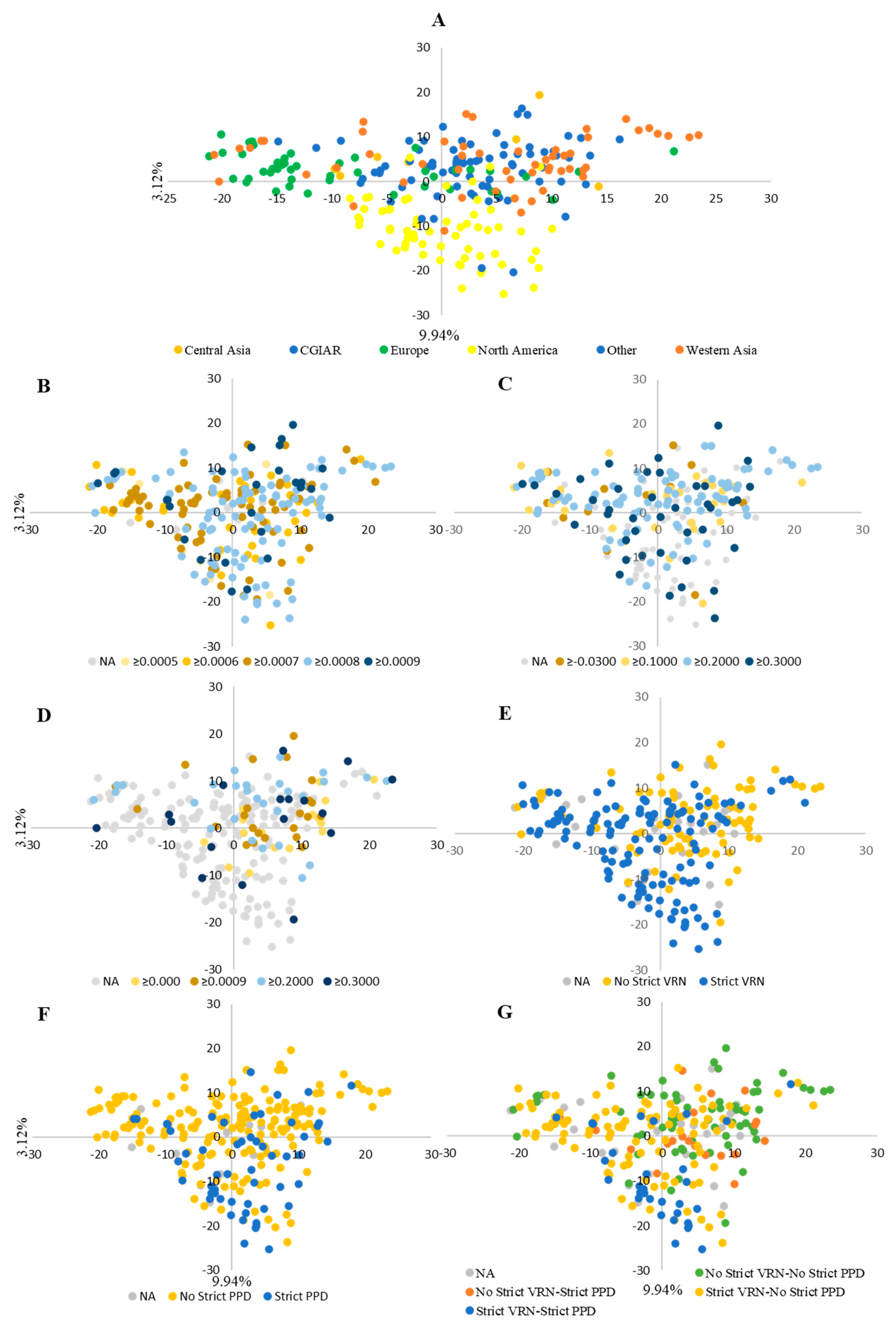 Plants 12 04053 g007