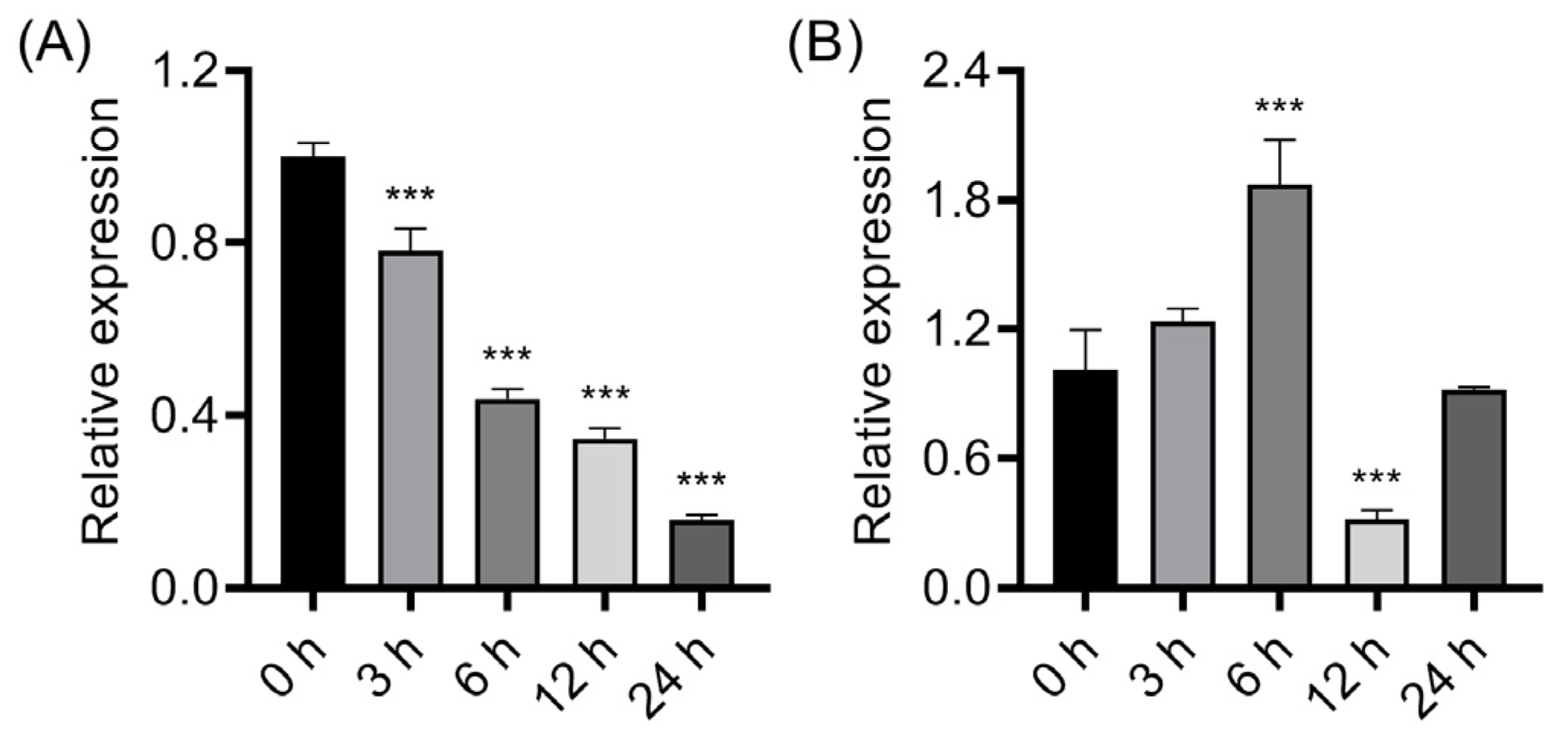 Plants 12 04058 g001