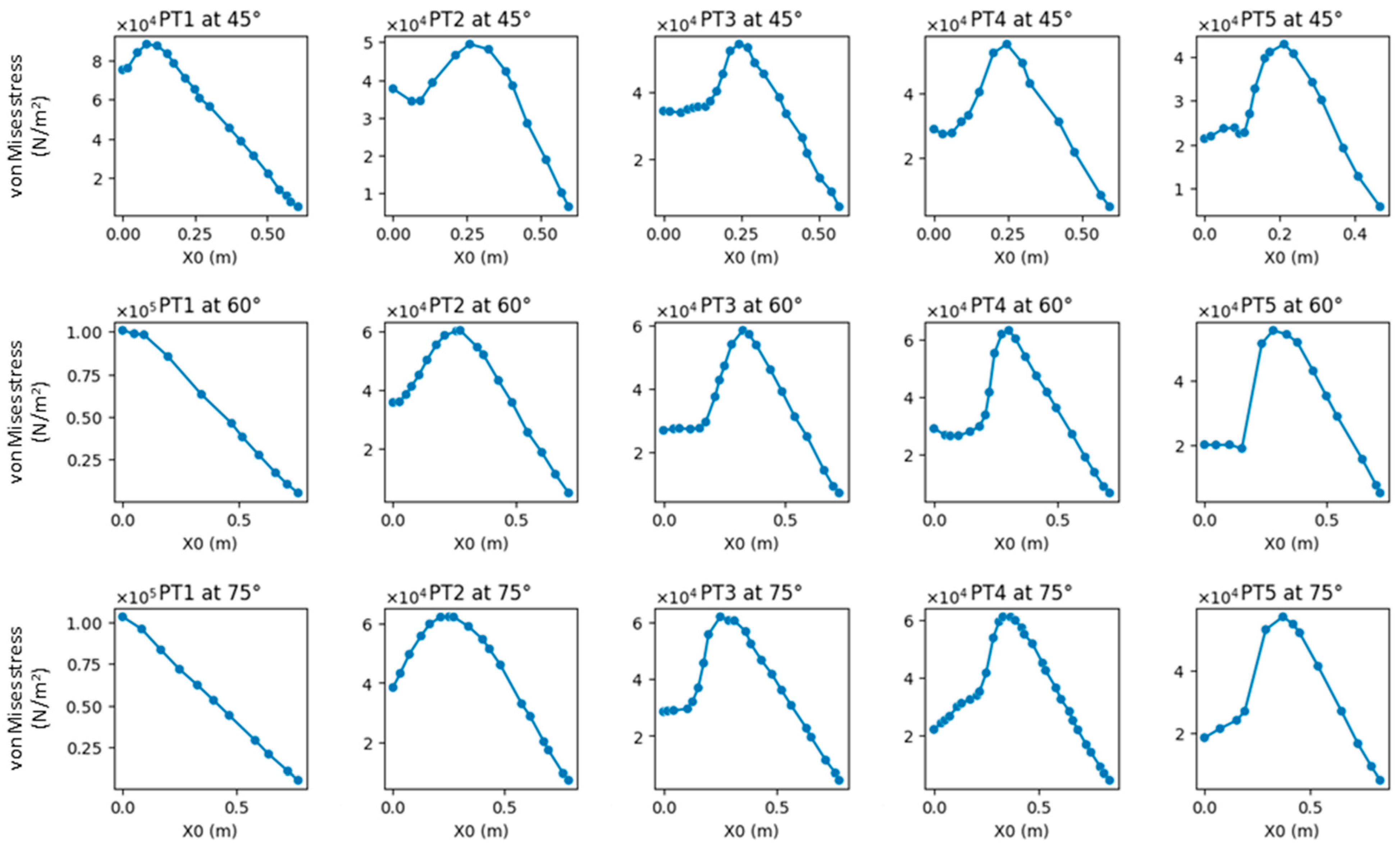 Plants 12 04060 g003