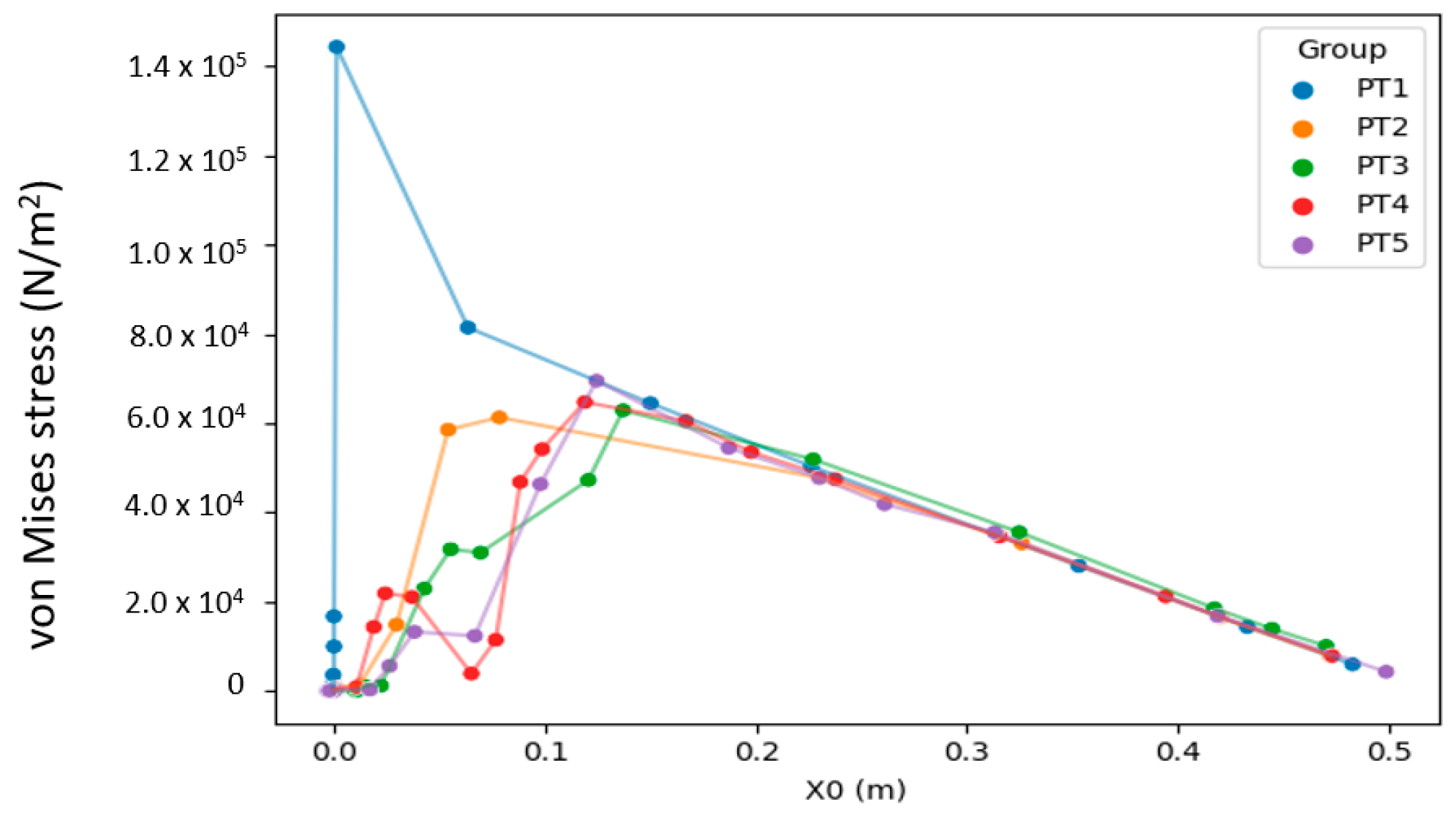 Plants 12 04060 g004