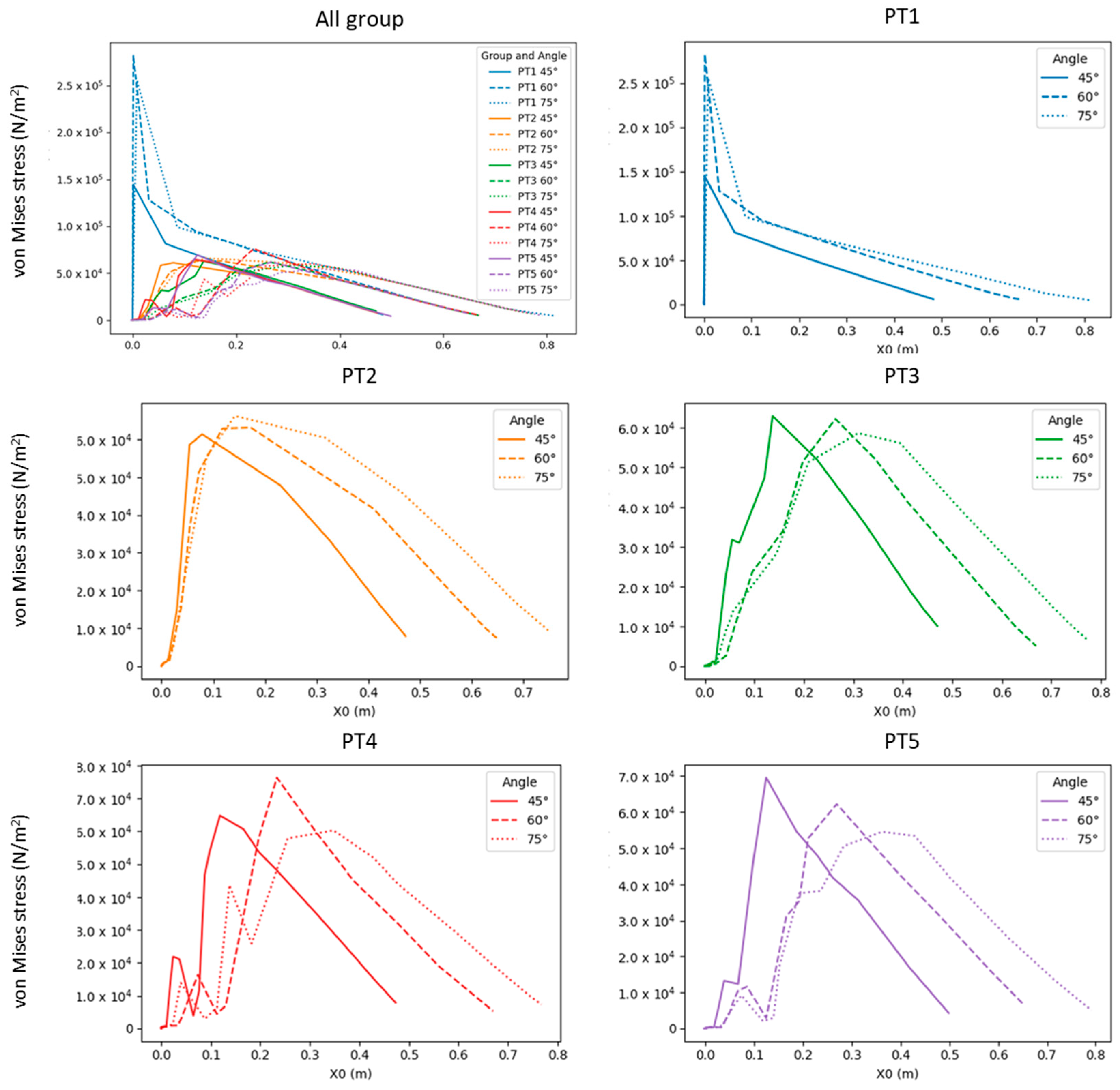 Plants 12 04060 g006
