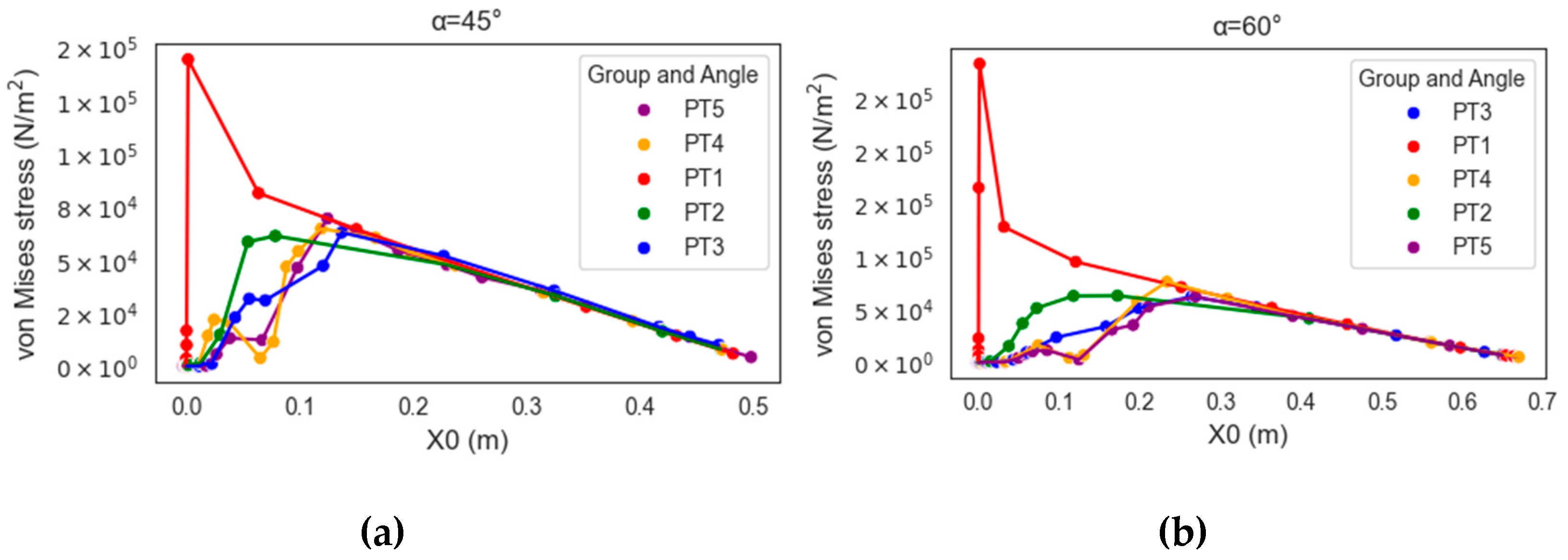 Plants 12 04060 g007a