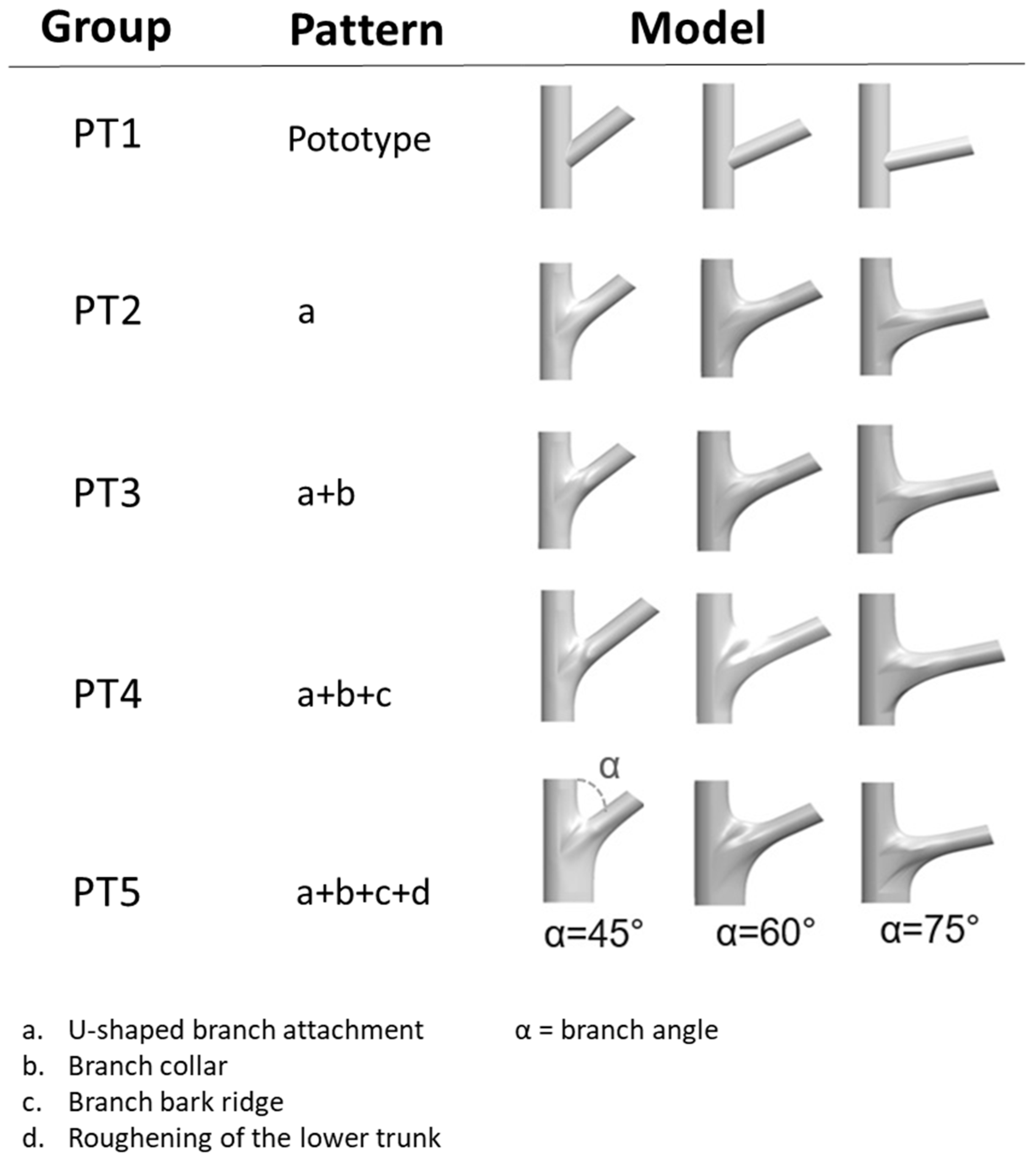 Plants 12 04060 g010