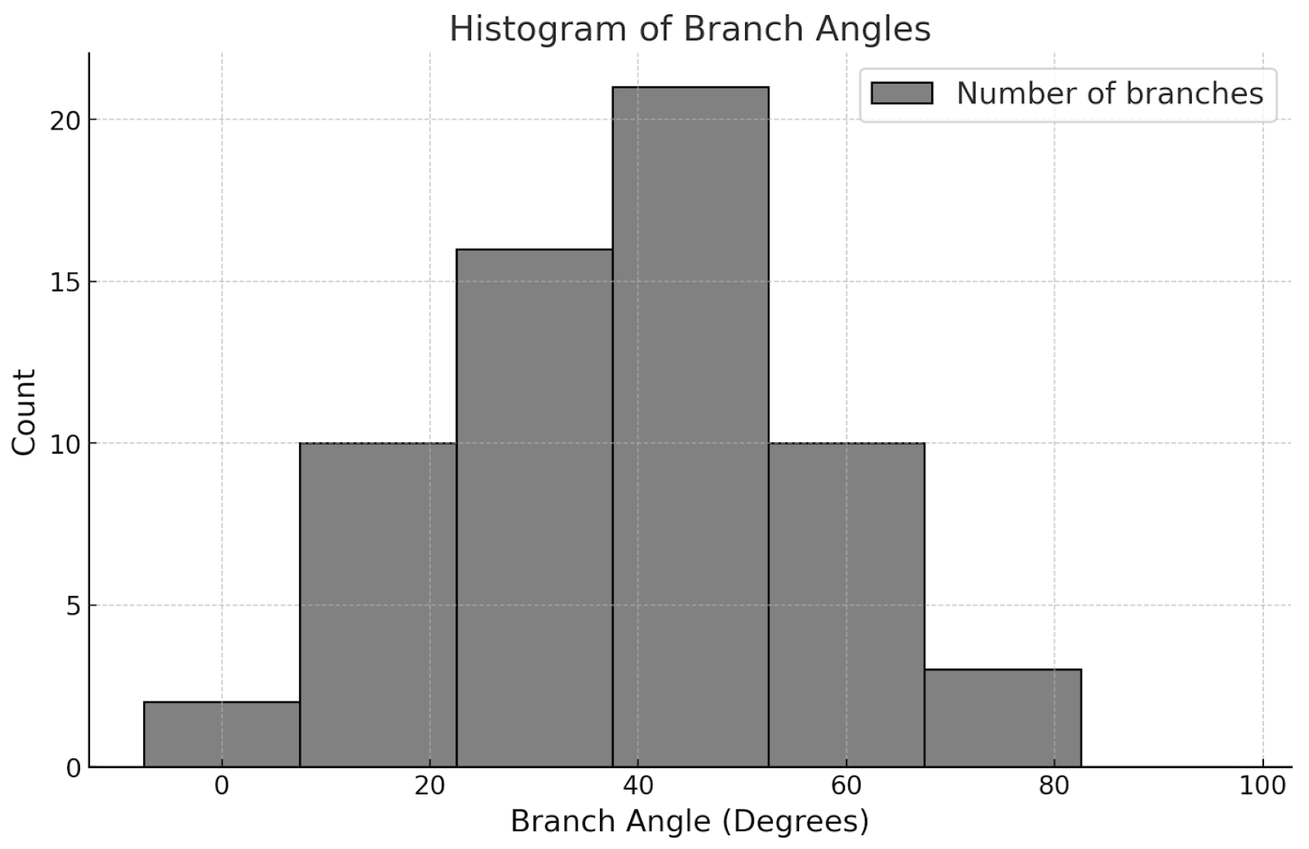 Plants 12 04060 g011