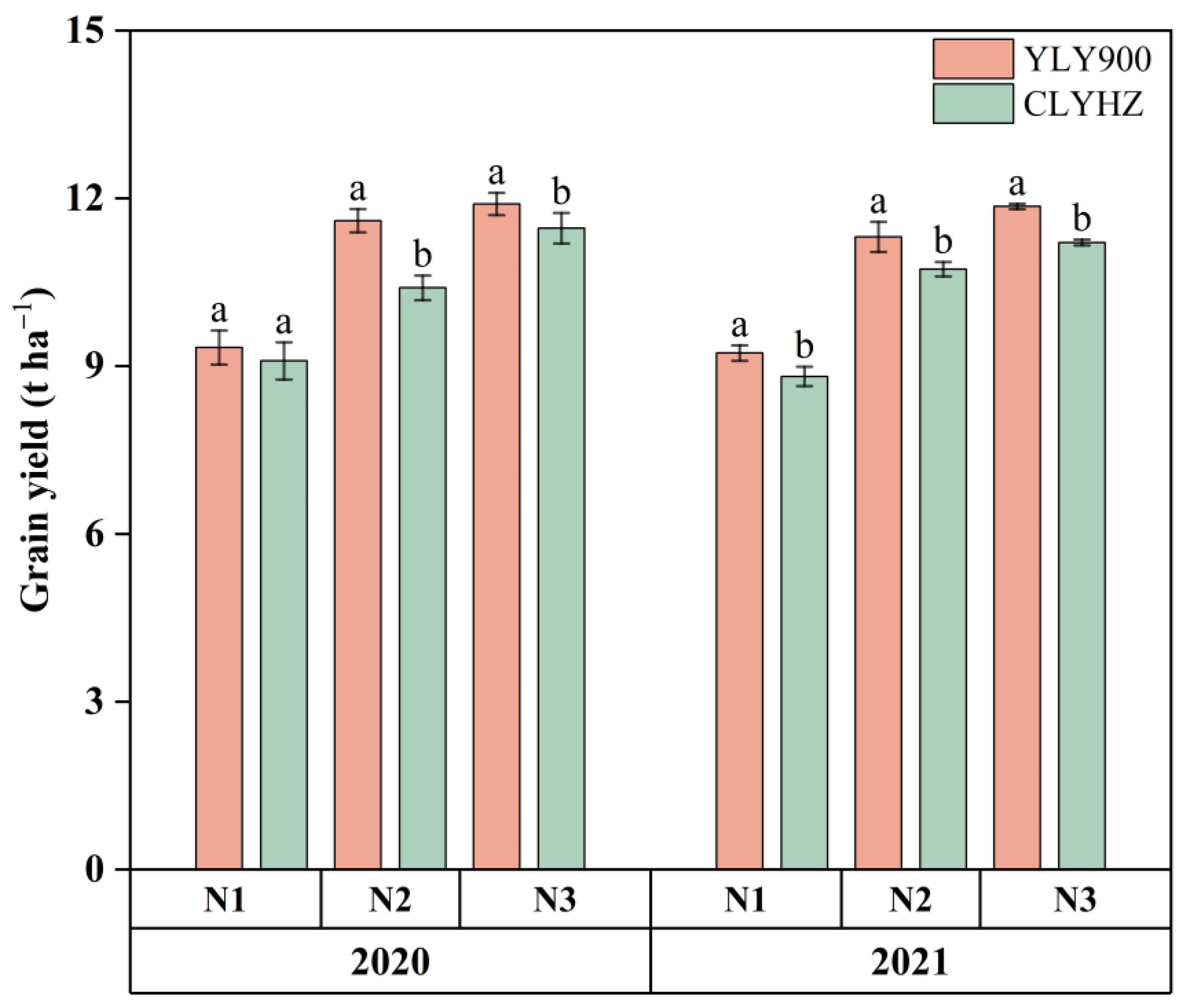 Plants 12 04063 g002