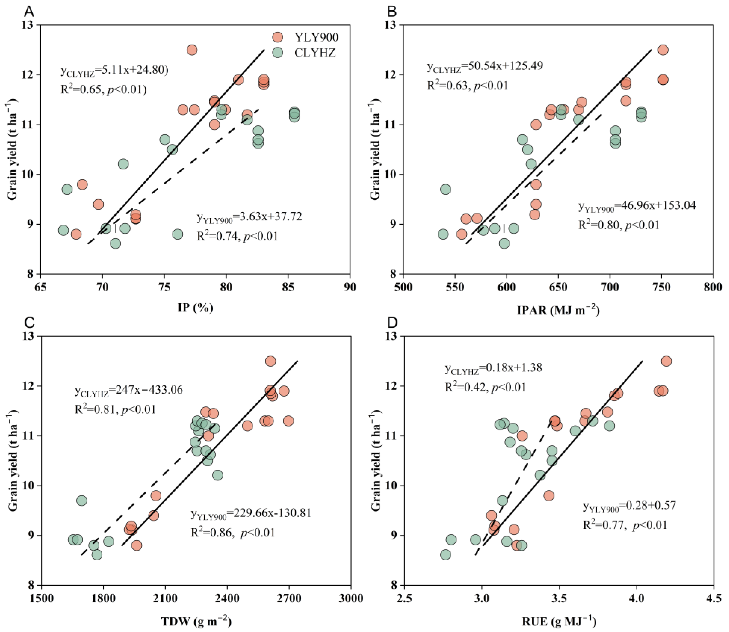Plants 12 04063 g006