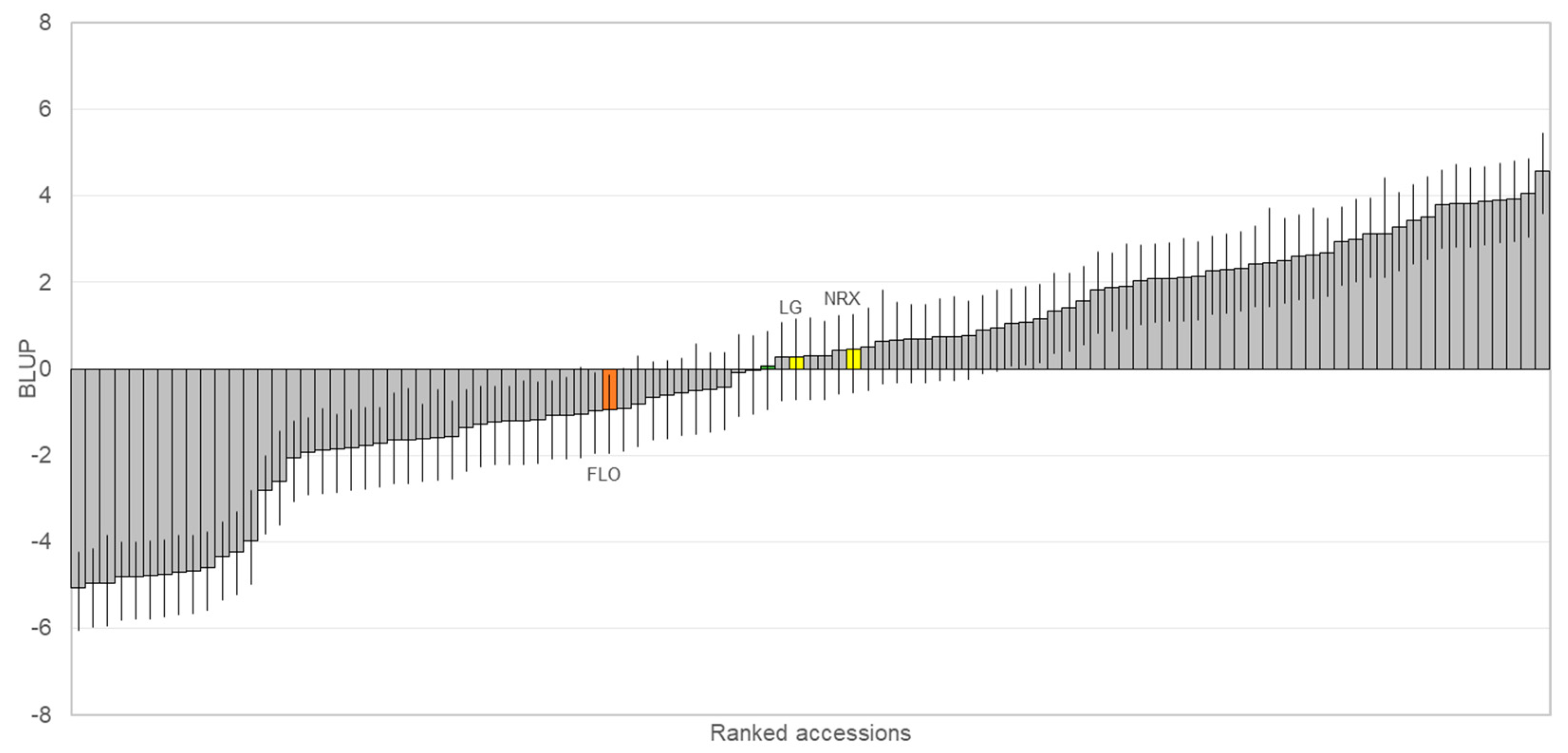 Plants 12 04068 g001 Plants 12 04068 g001