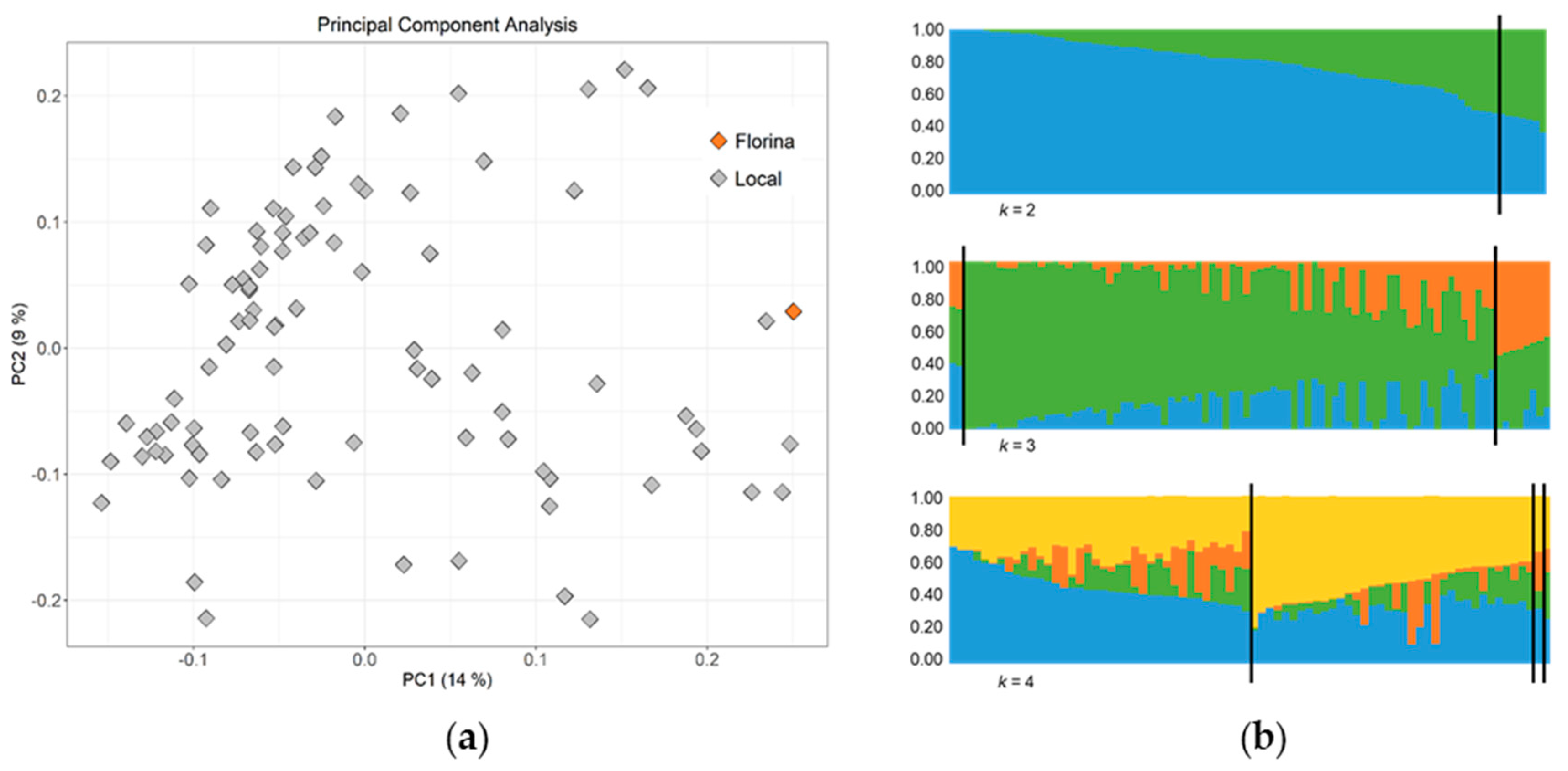 Plants 12 04068 g002 Plants 12 04068 g002
