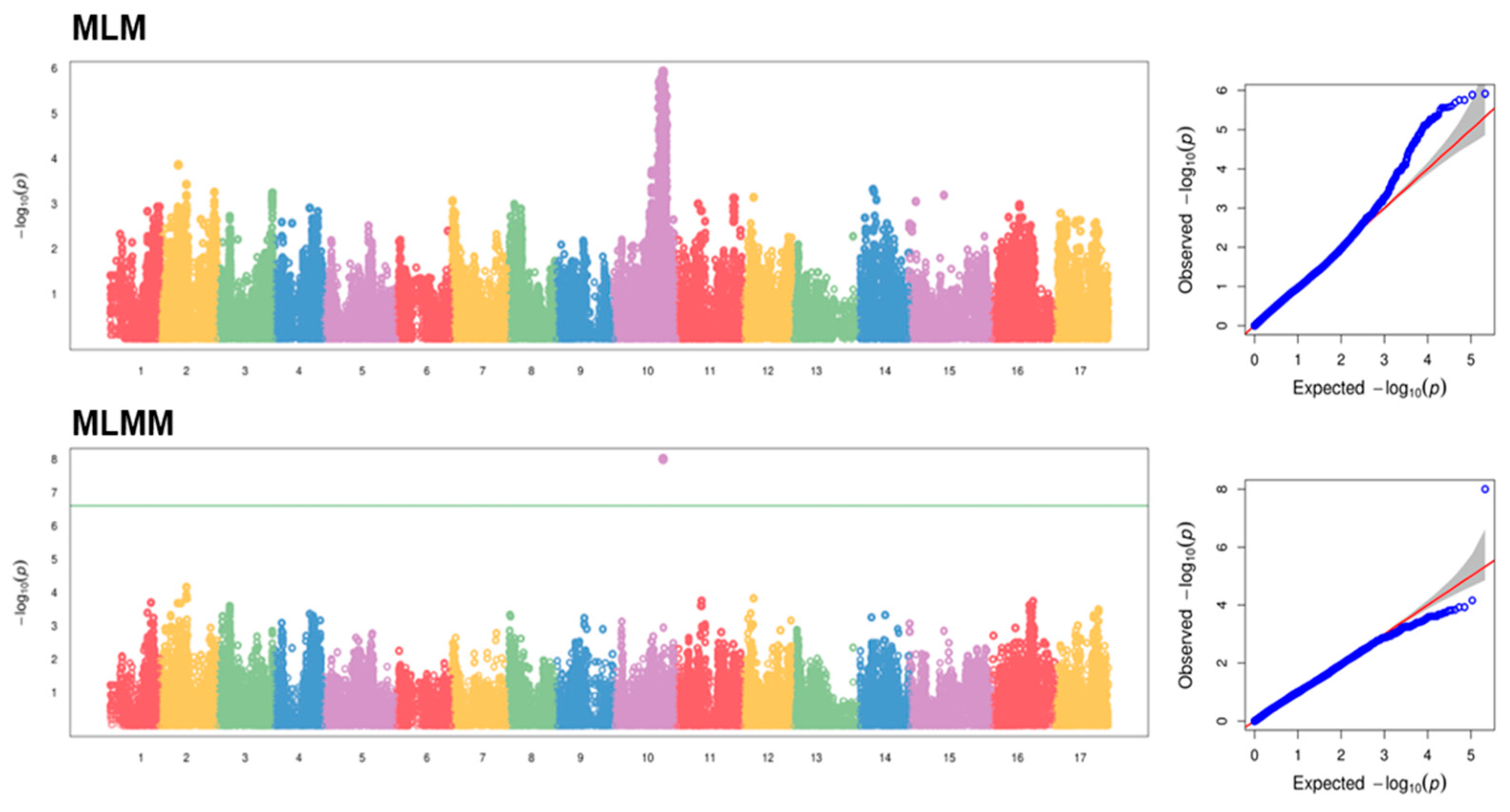 Plants 12 04068 g003 Plants 12 04068 g003