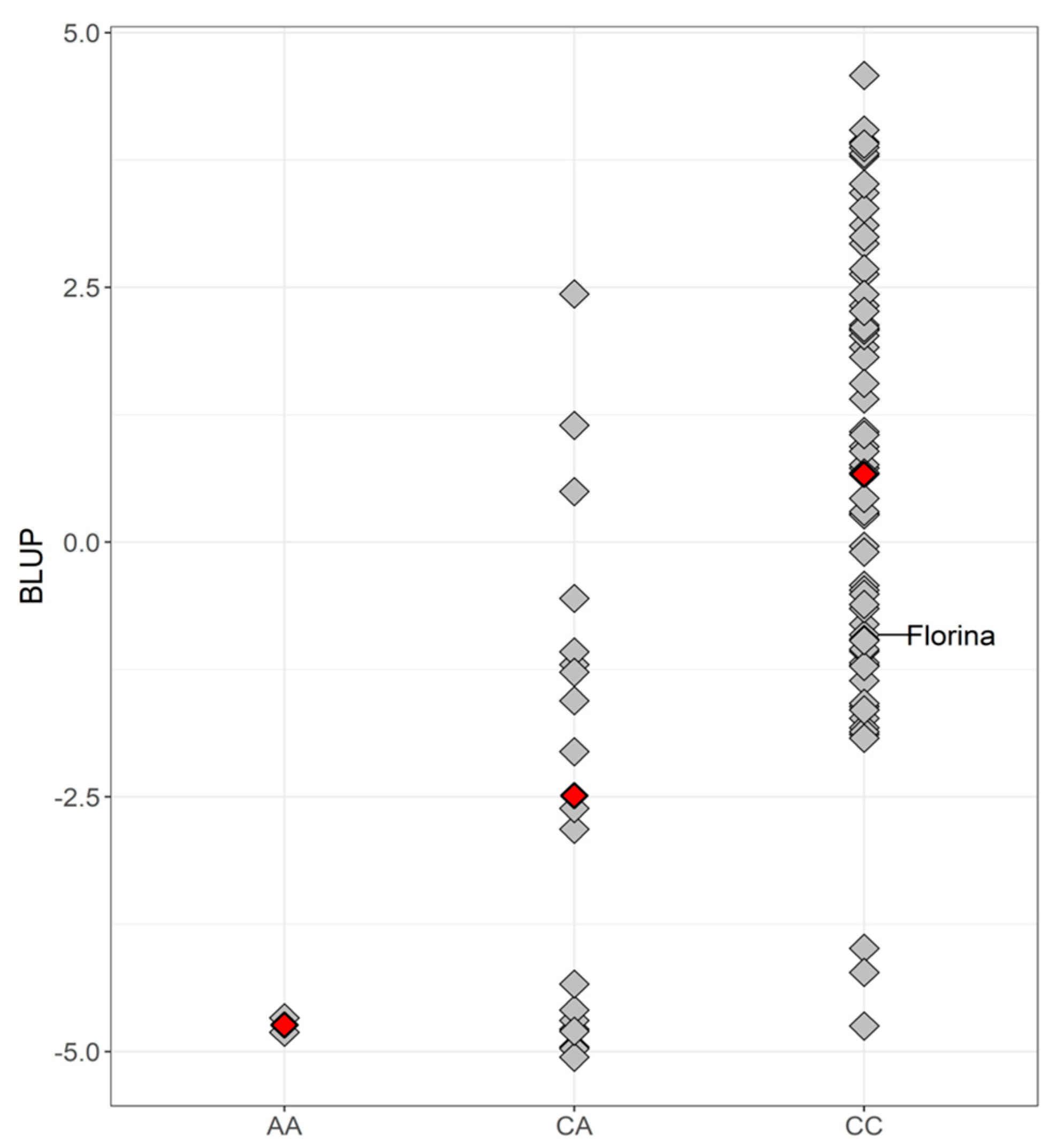 Plants 12 04068 g004 Plants 12 04068 g004