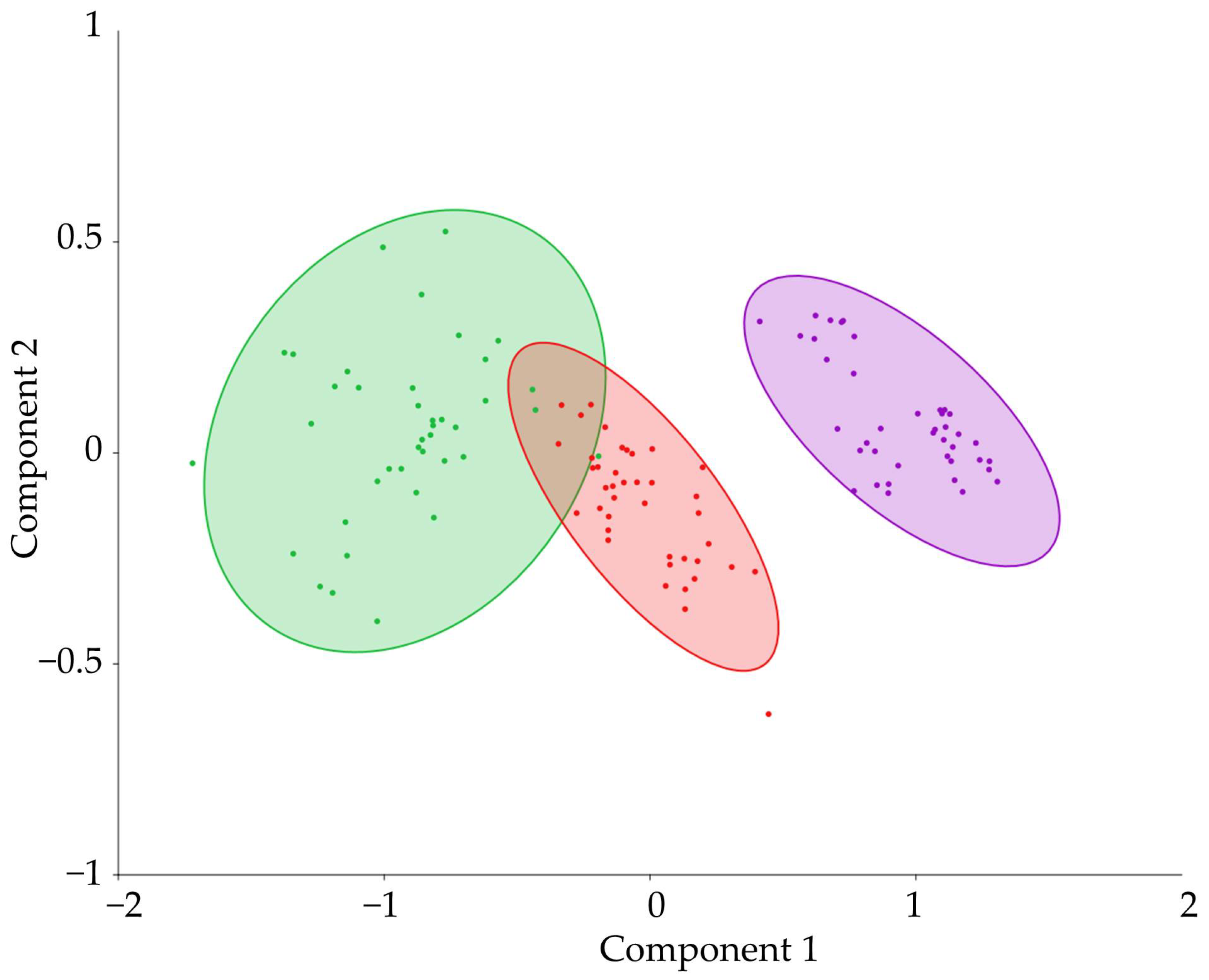 Plants 12 04072 g003