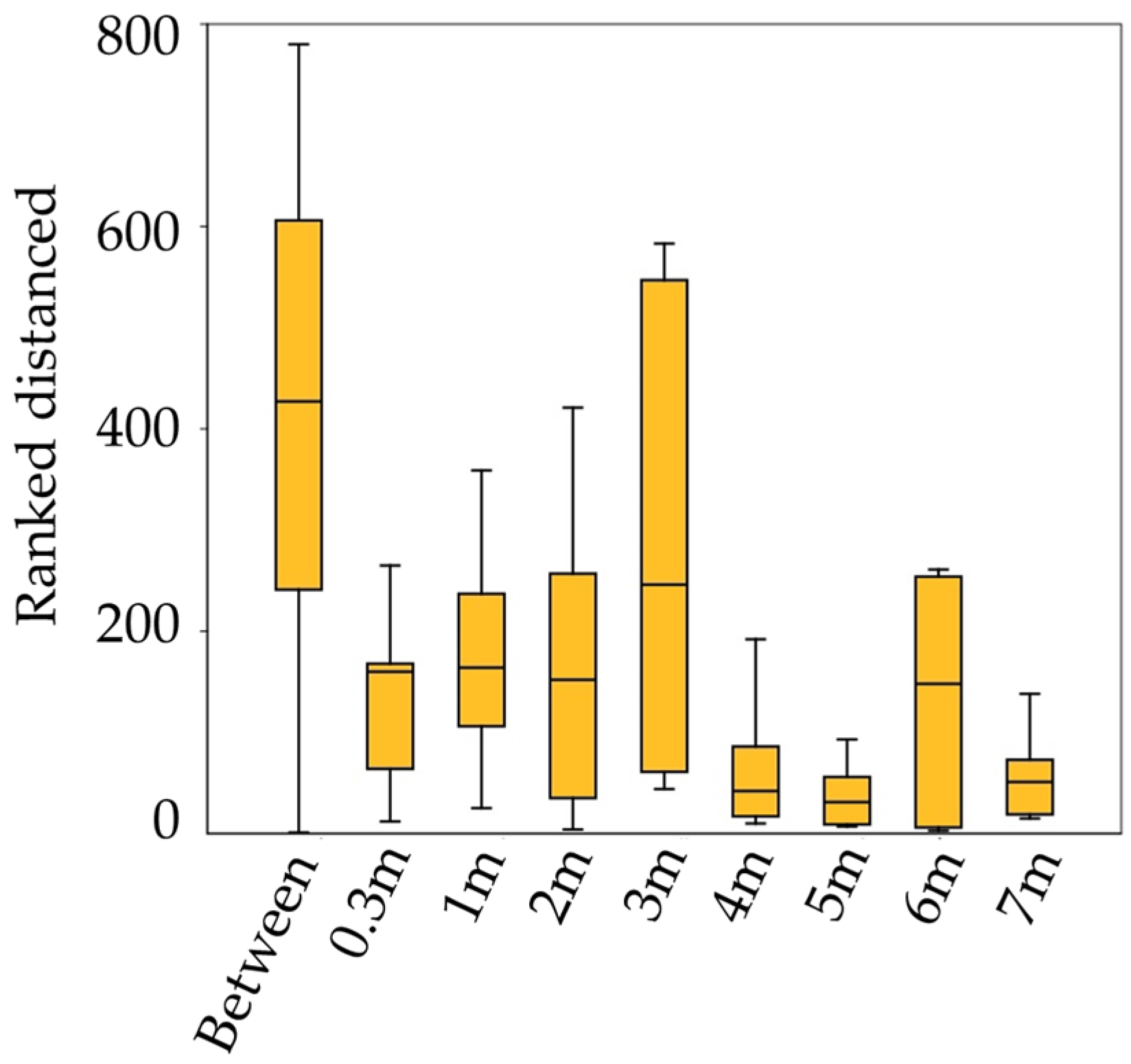 Plants 12 04072 g005