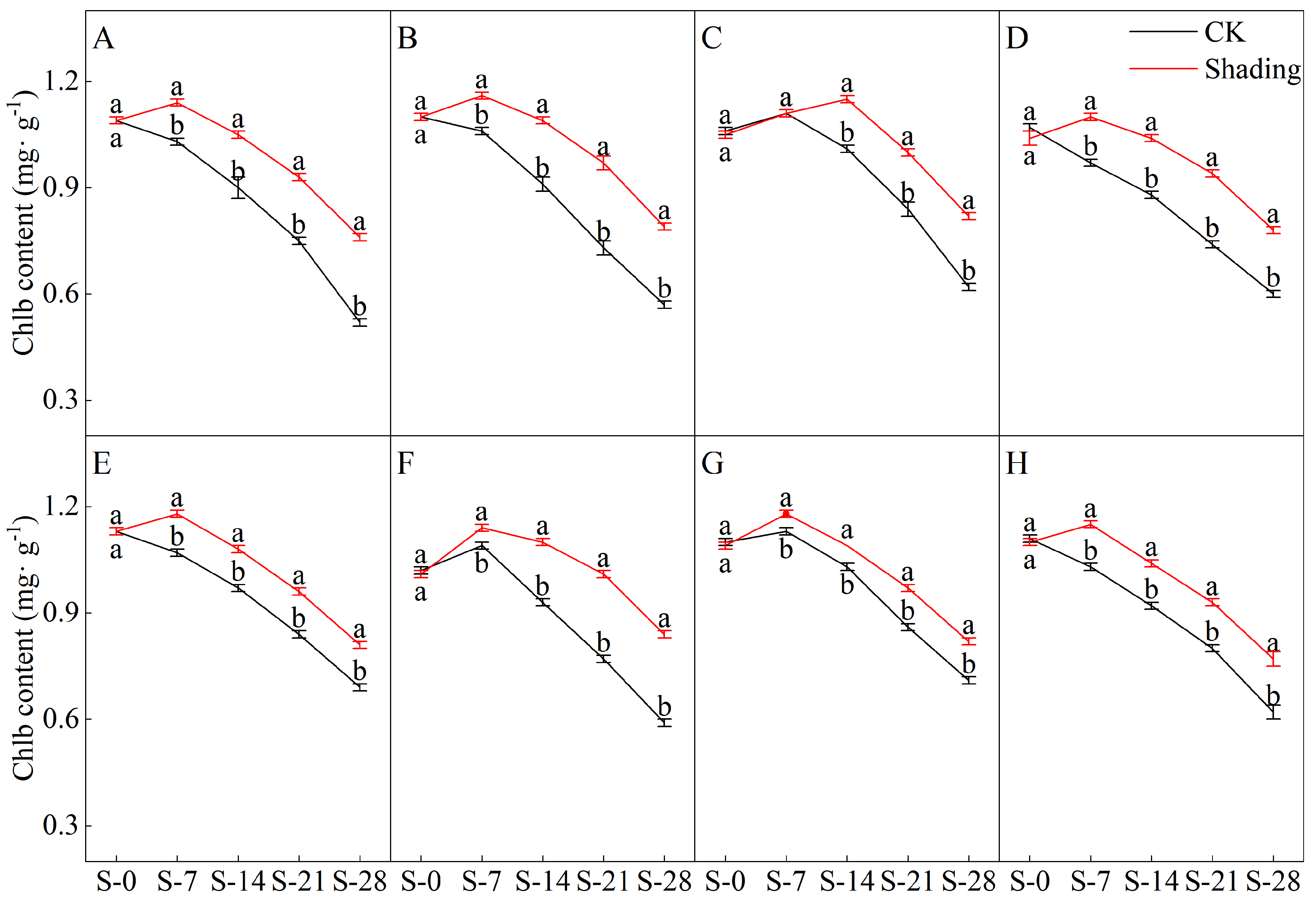 Plants 12 04077 g002