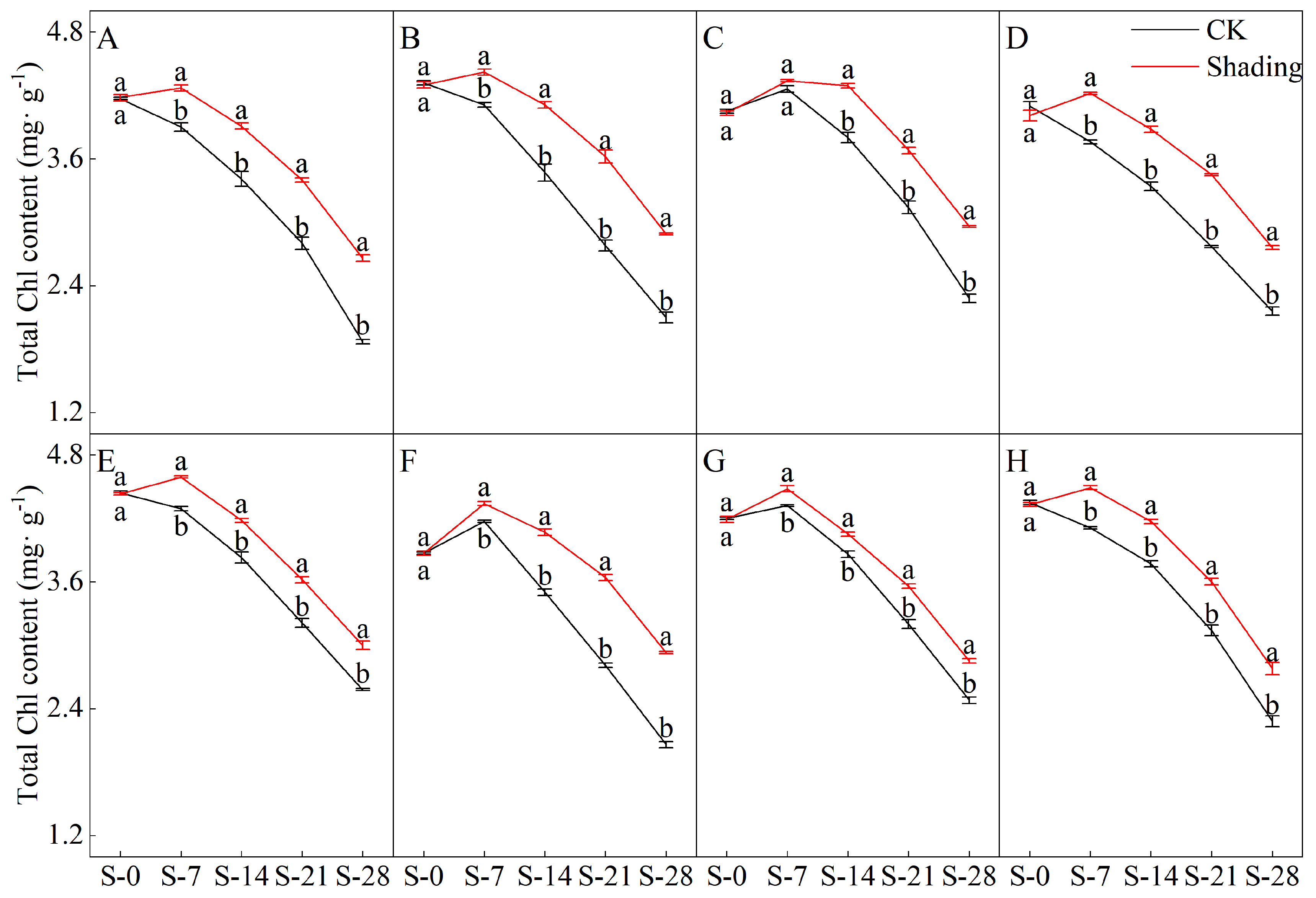 Plants 12 04077 g003
