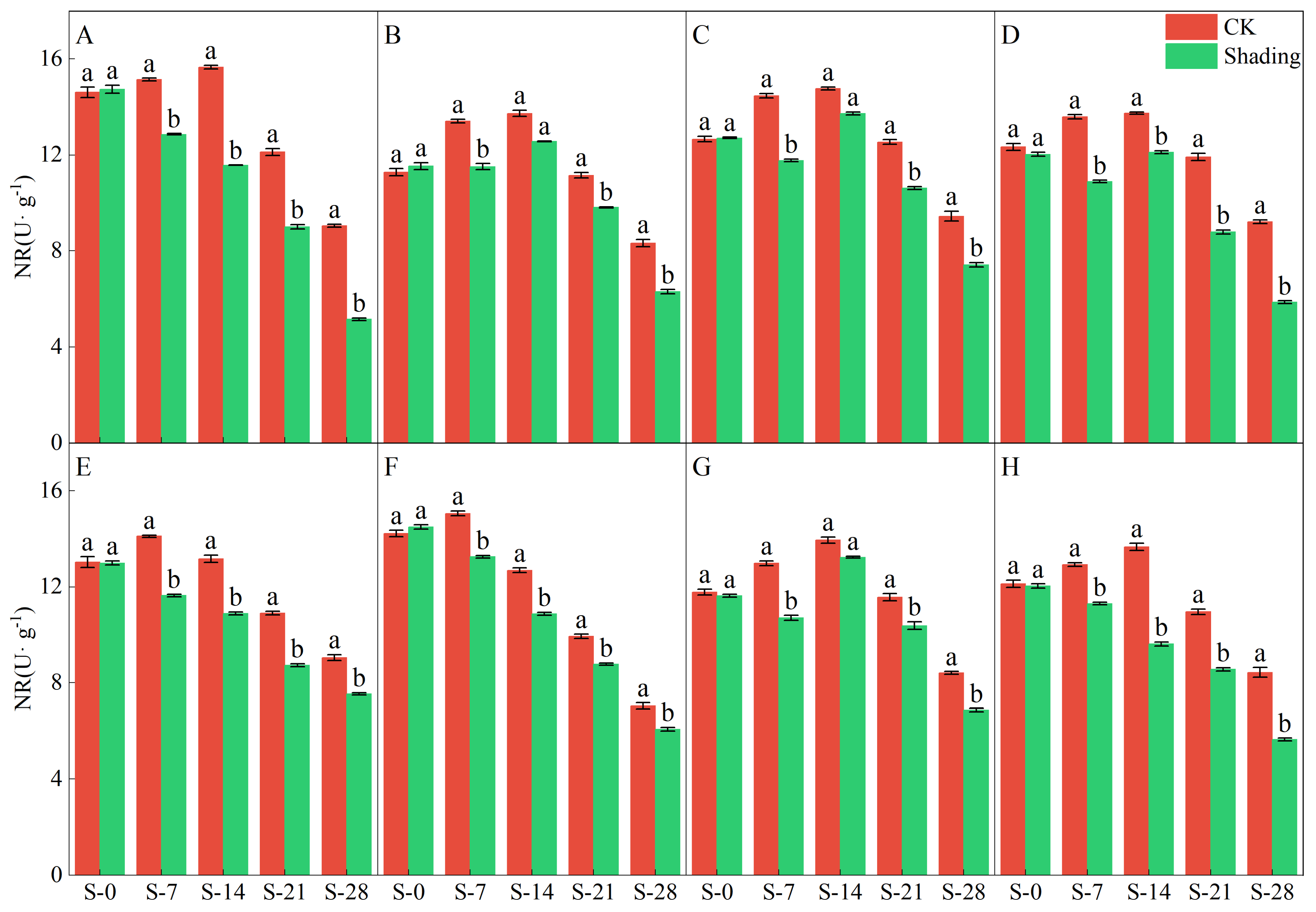 Plants 12 04077 g005