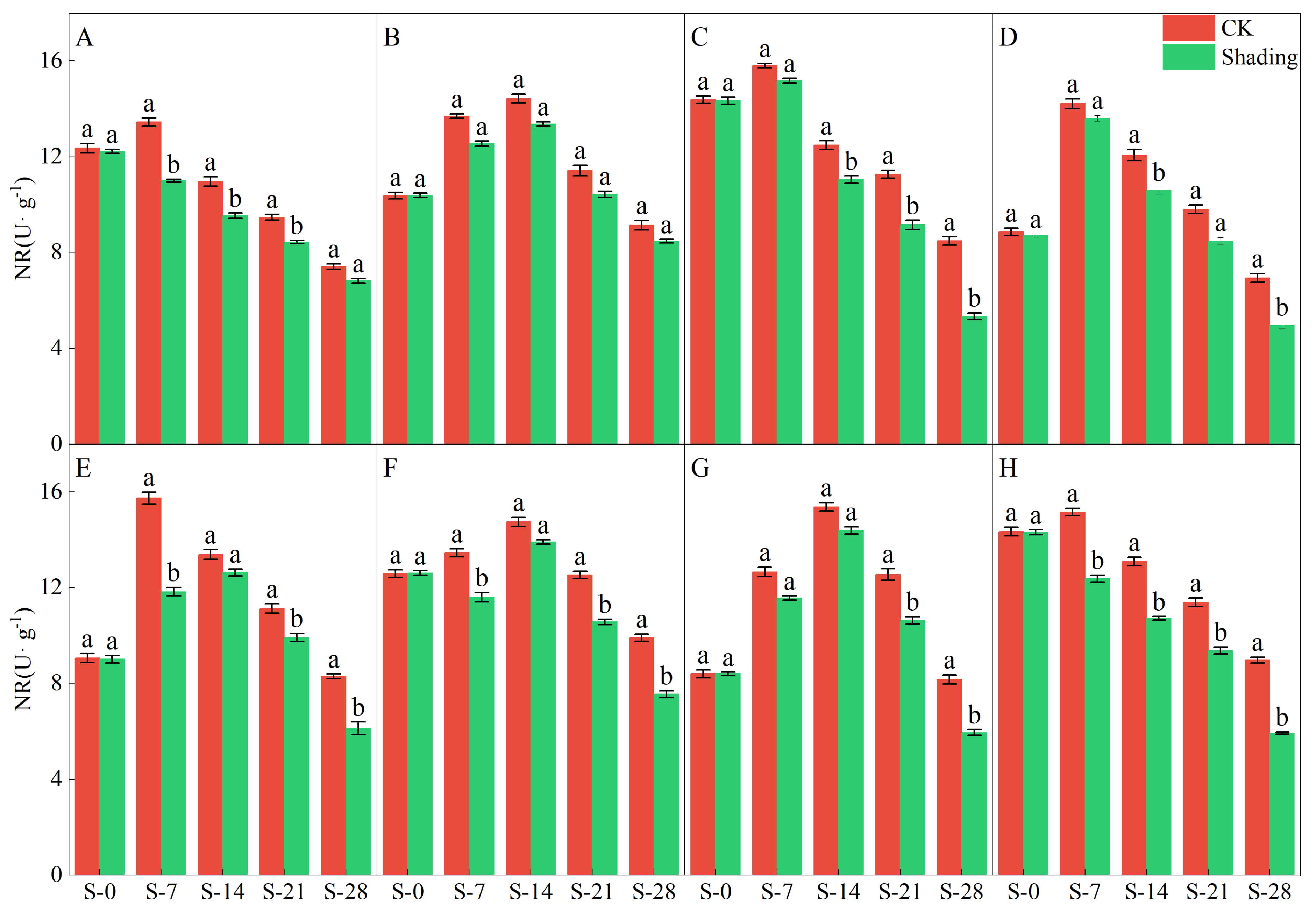 Plants 12 04077 g006