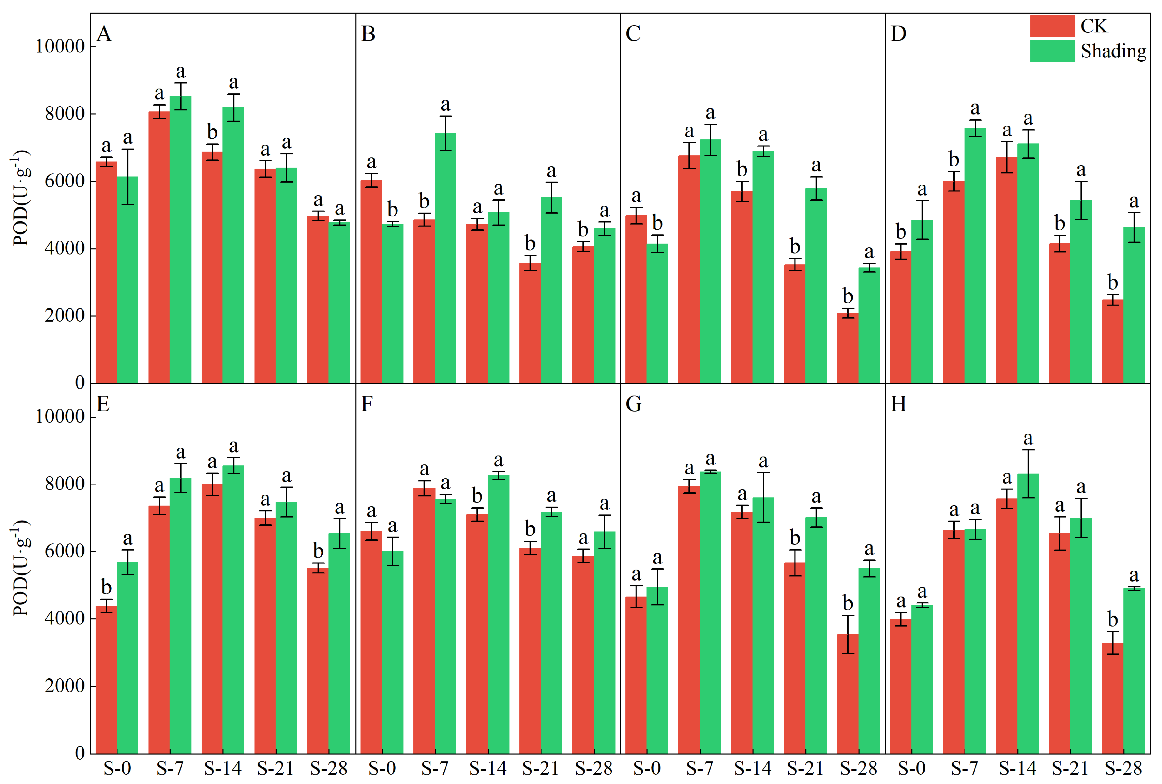 Plants 12 04077 g007