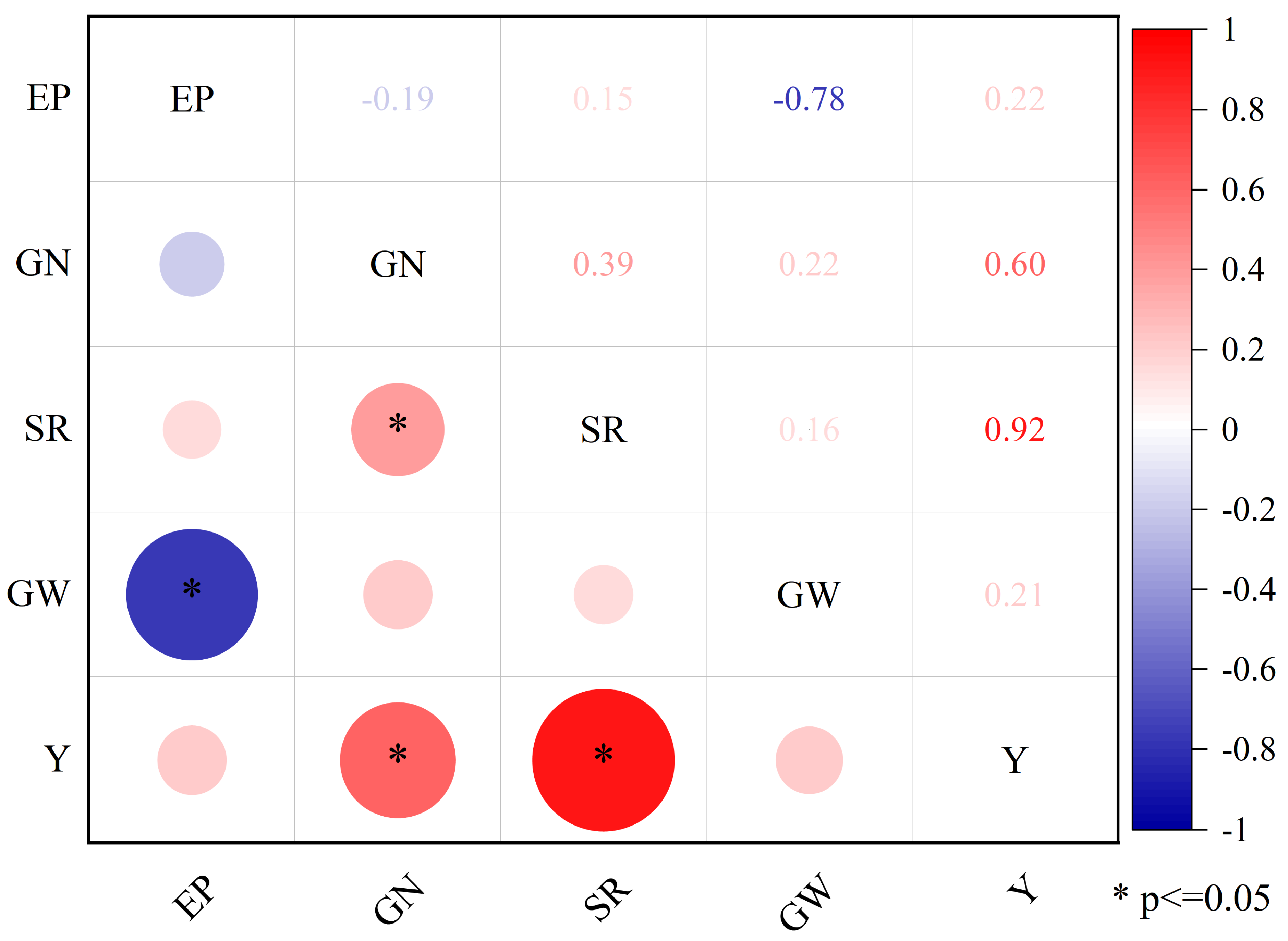 Plants 12 04077 g010