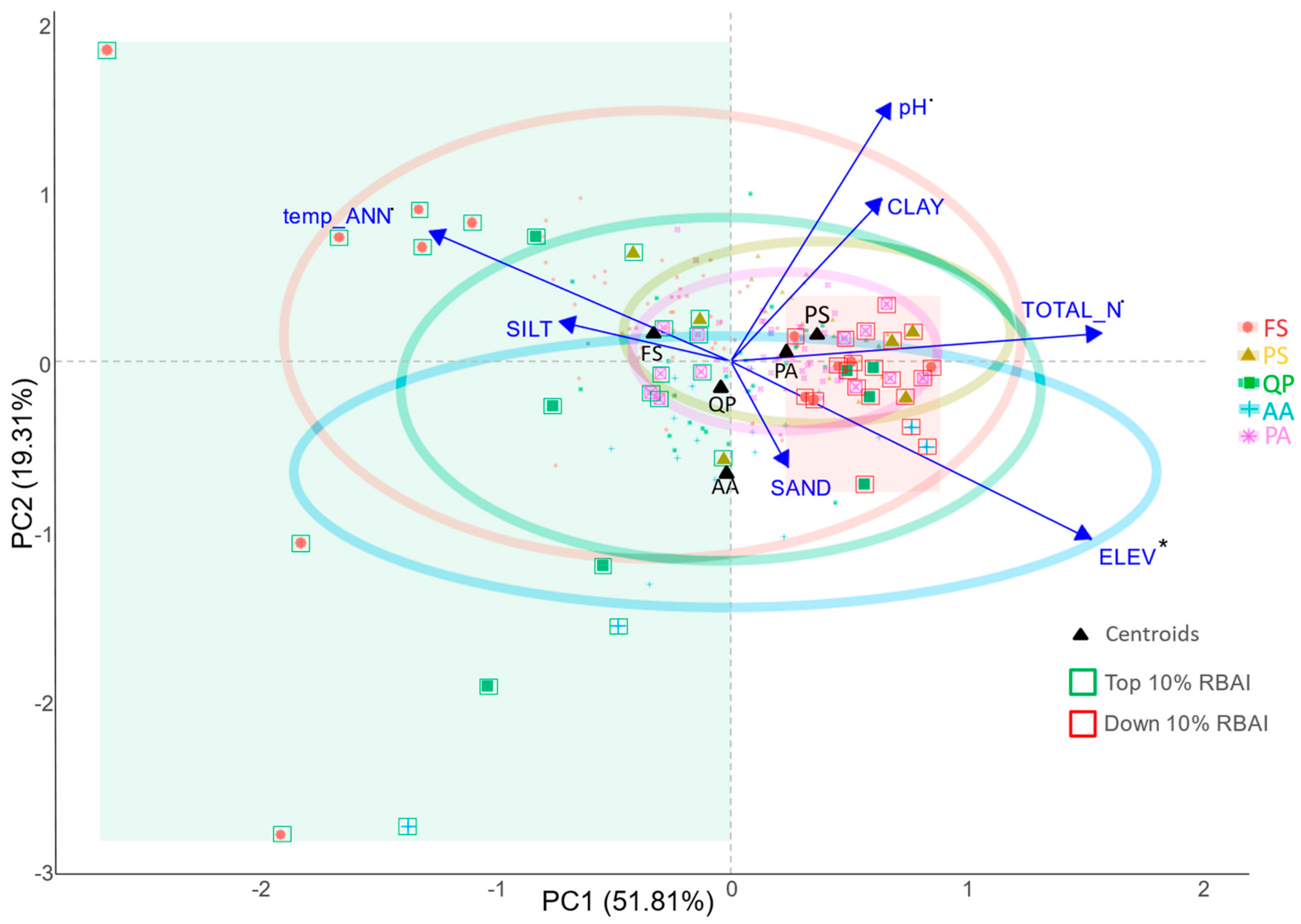 Plants 12 04081 g005