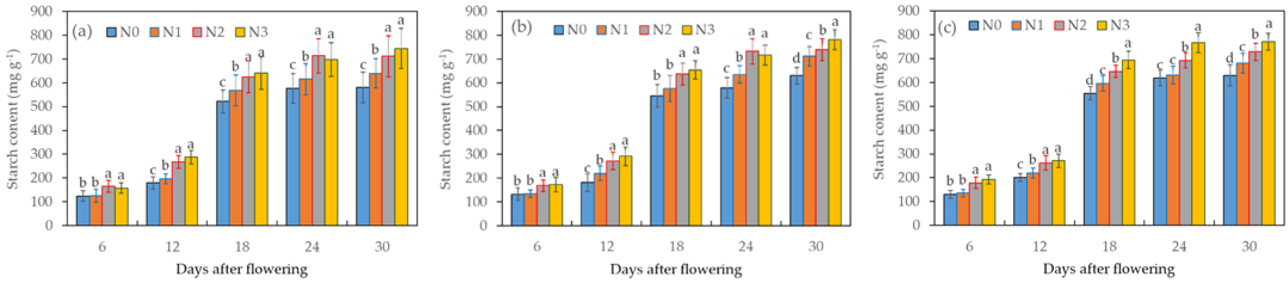 Plants 12 04086 g001