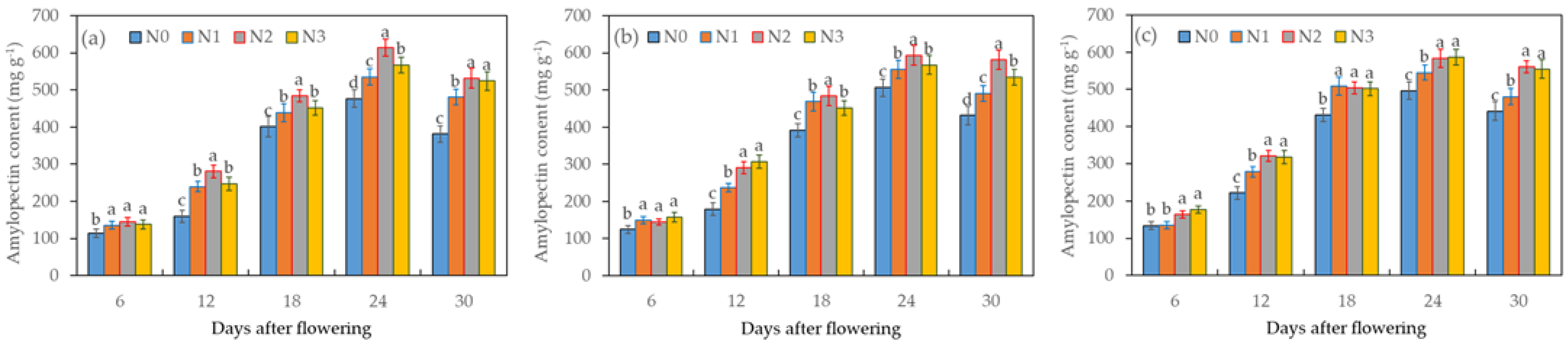 Plants 12 04086 g002