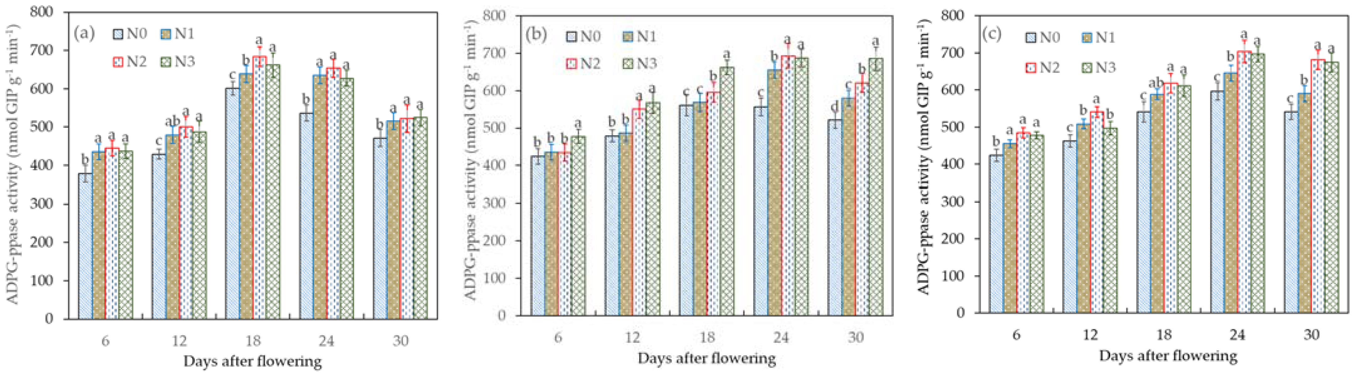 Plants 12 04086 g003