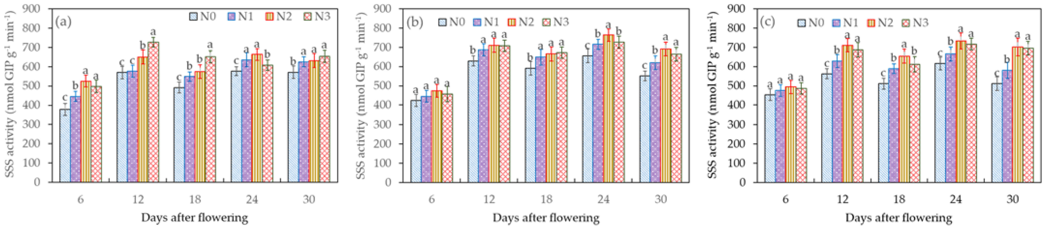 Plants 12 04086 g004