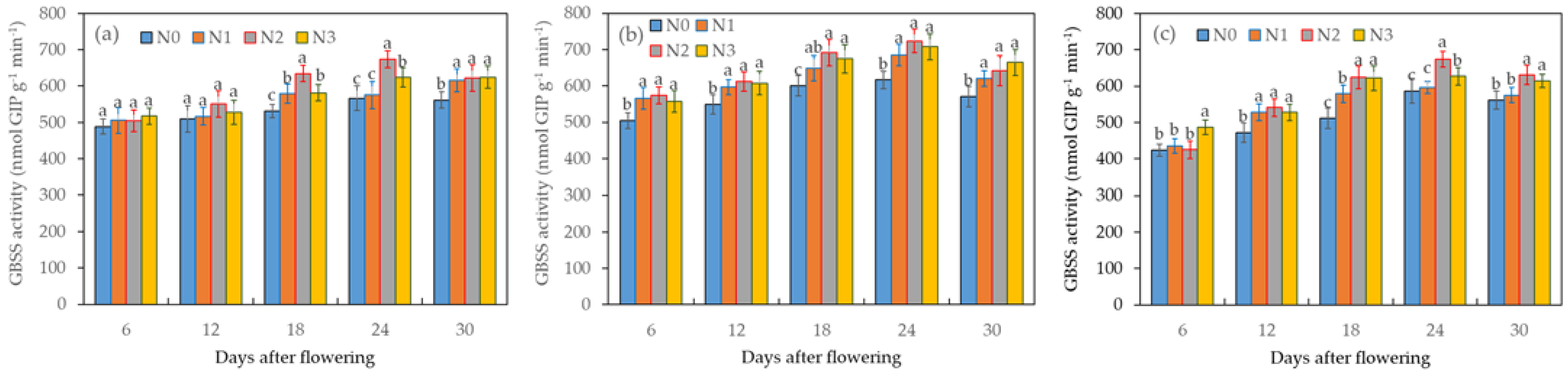 Plants 12 04086 g005
