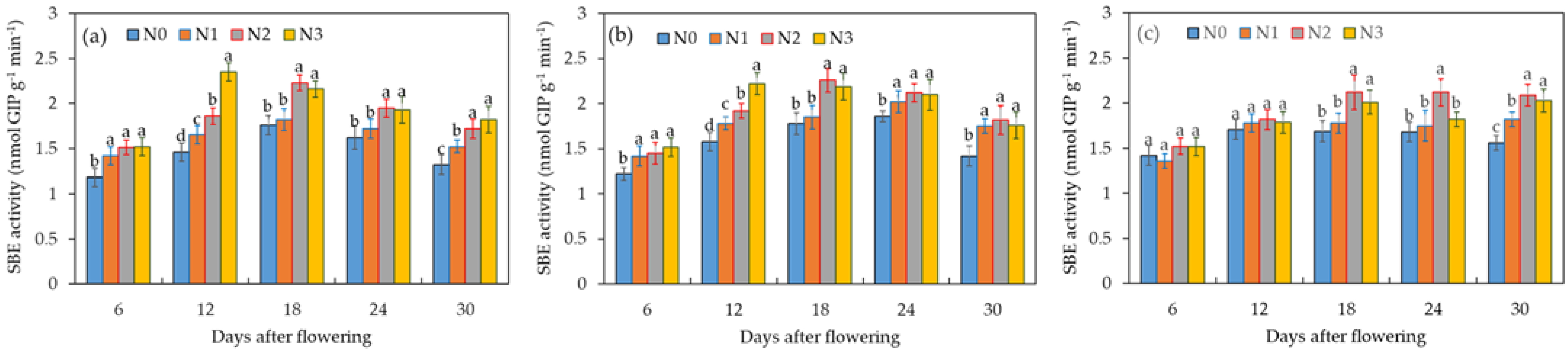 Plants 12 04086 g006