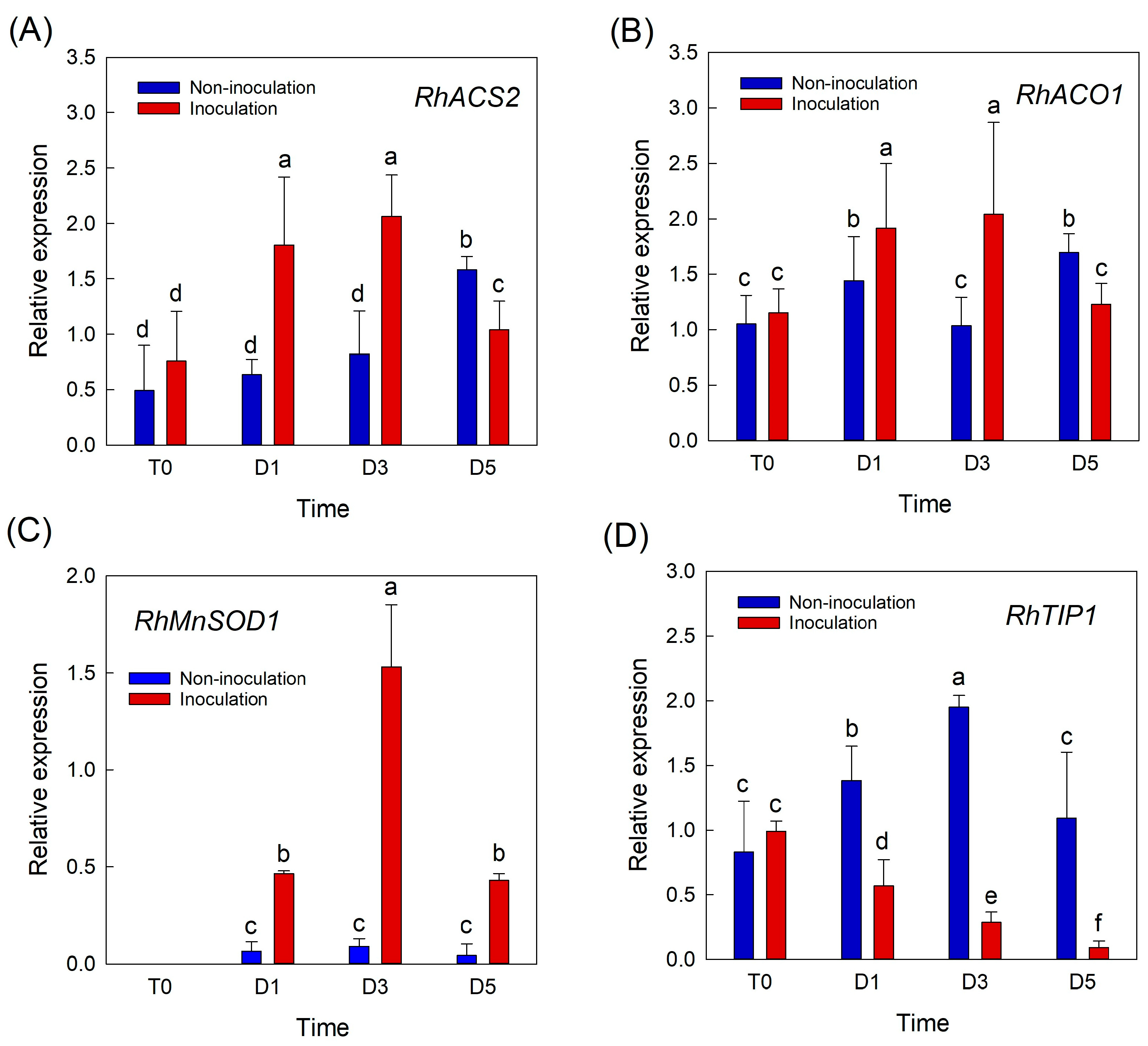 Plants 12 04087 g003