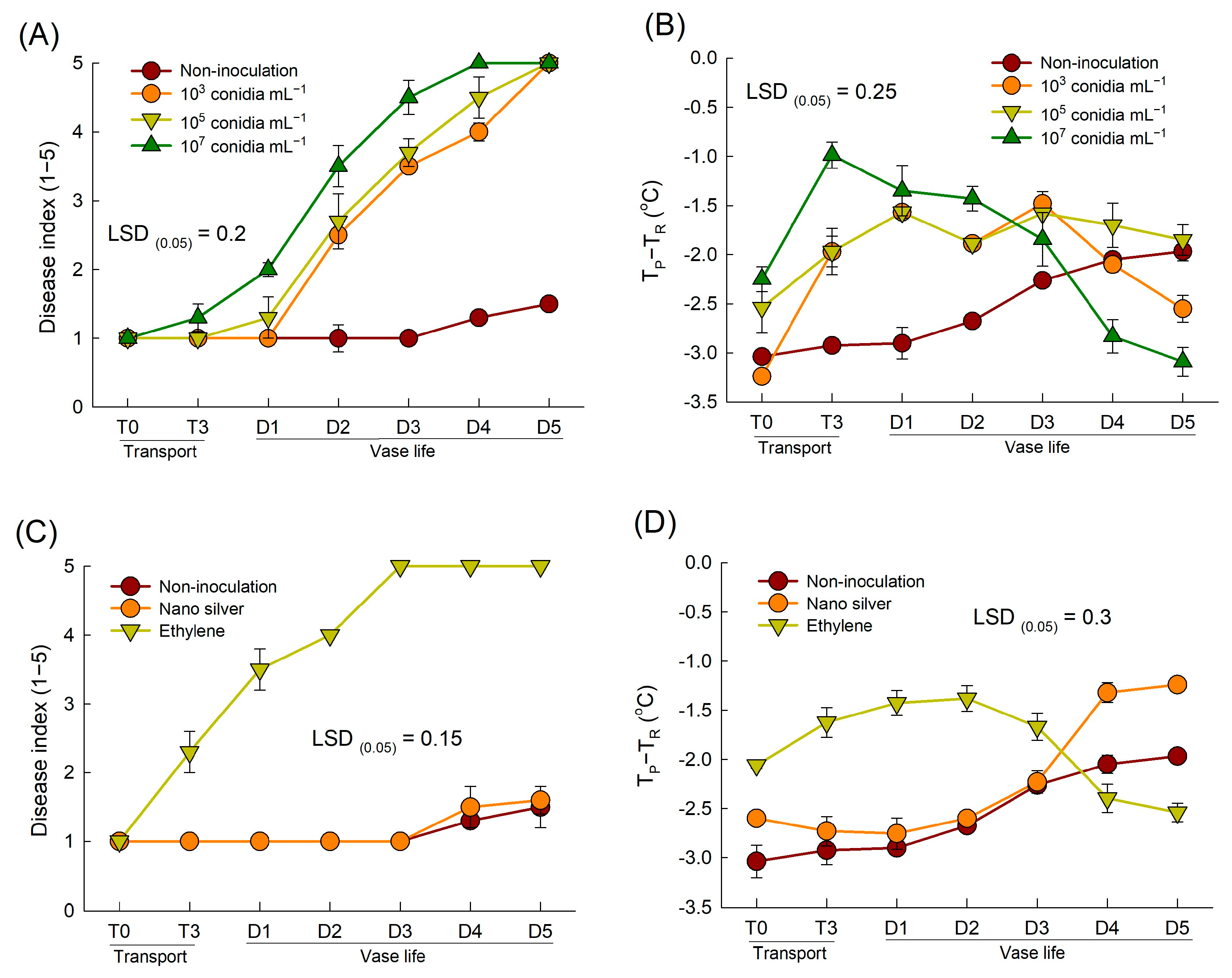 Plants 12 04087 g004