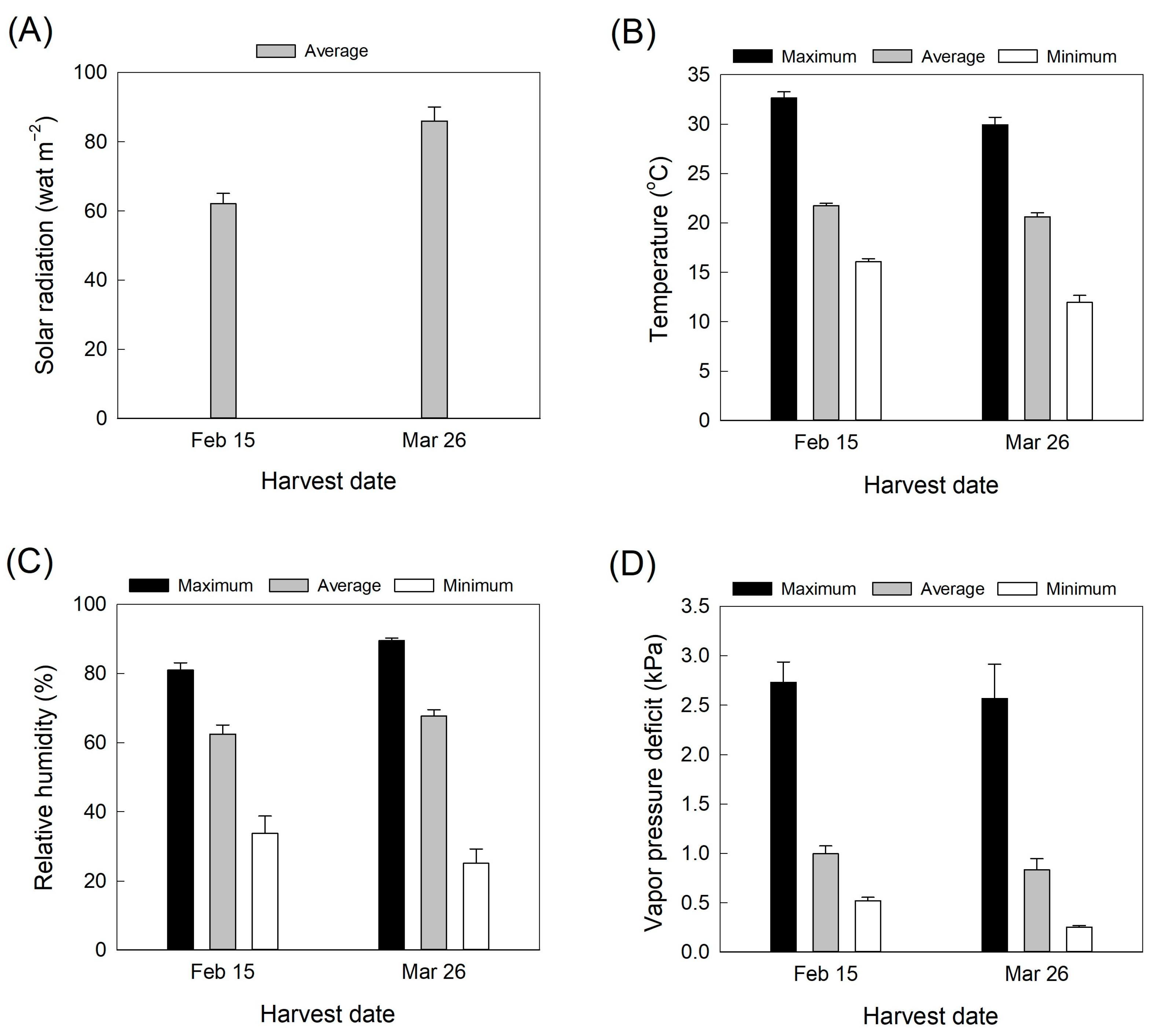 Plants 12 04087 g006
