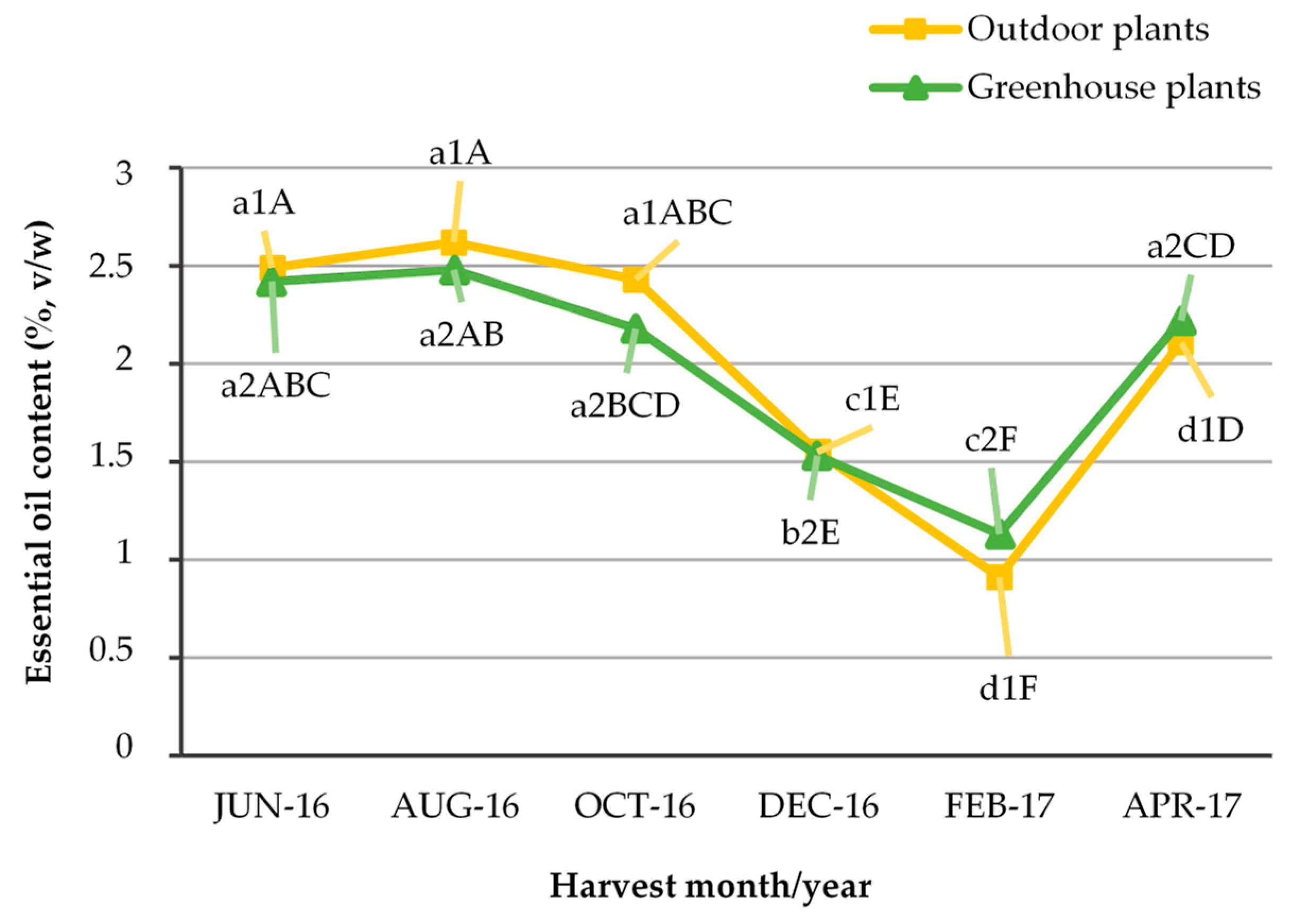 Plants 12 04098 g002