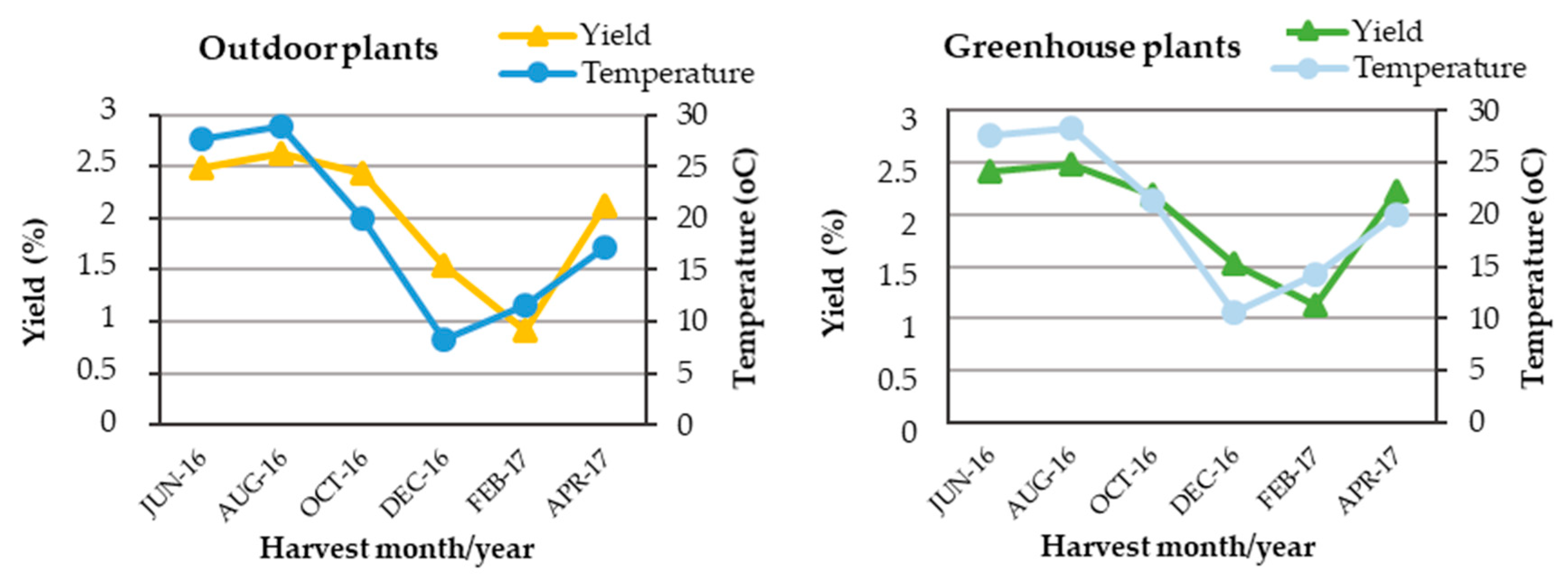 Plants 12 04098 g003