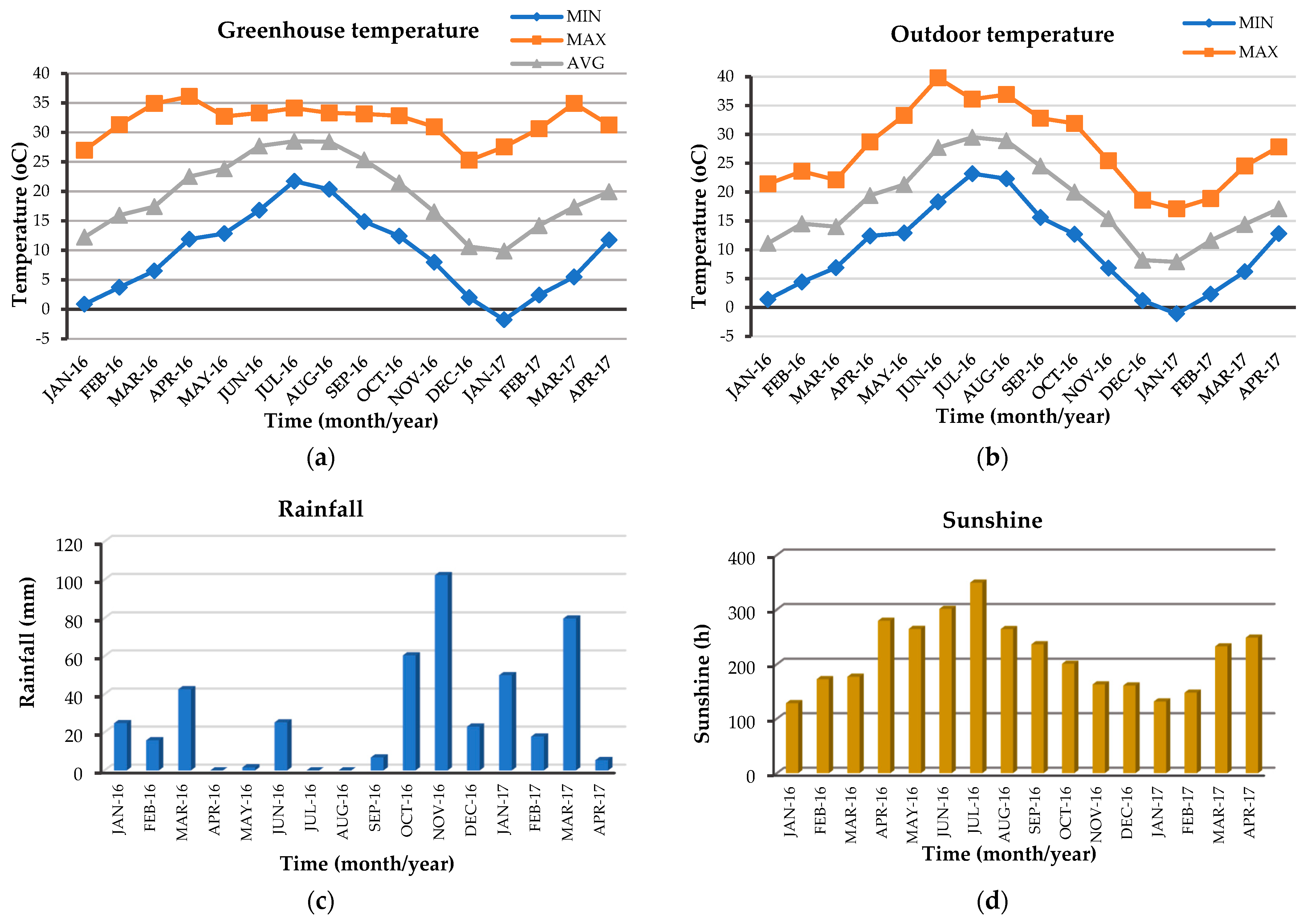 Plants 12 04098 g006