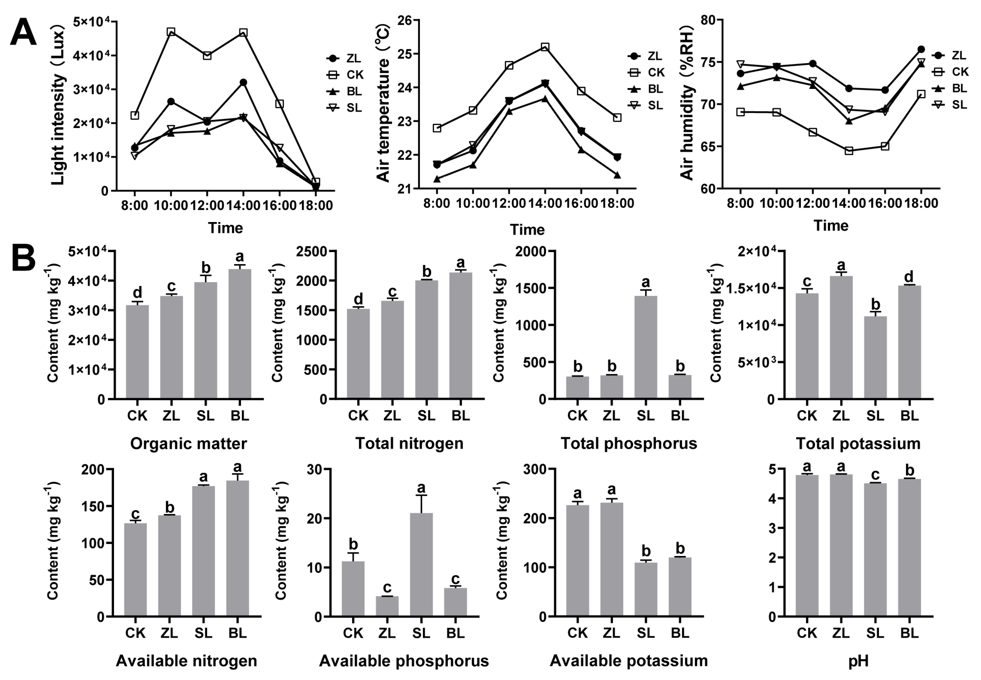 Plants 12 04102 g001
