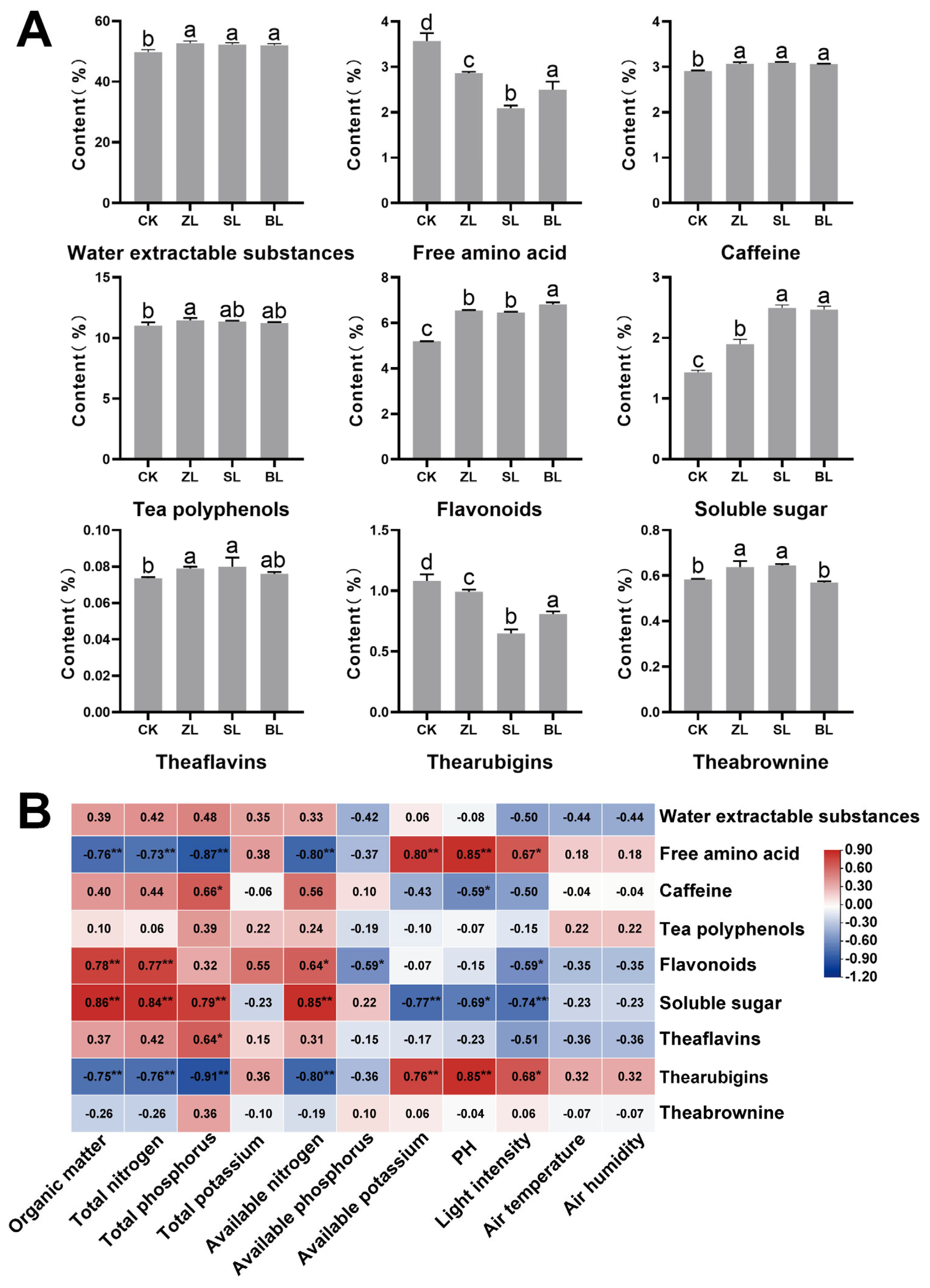 Plants 12 04102 g002