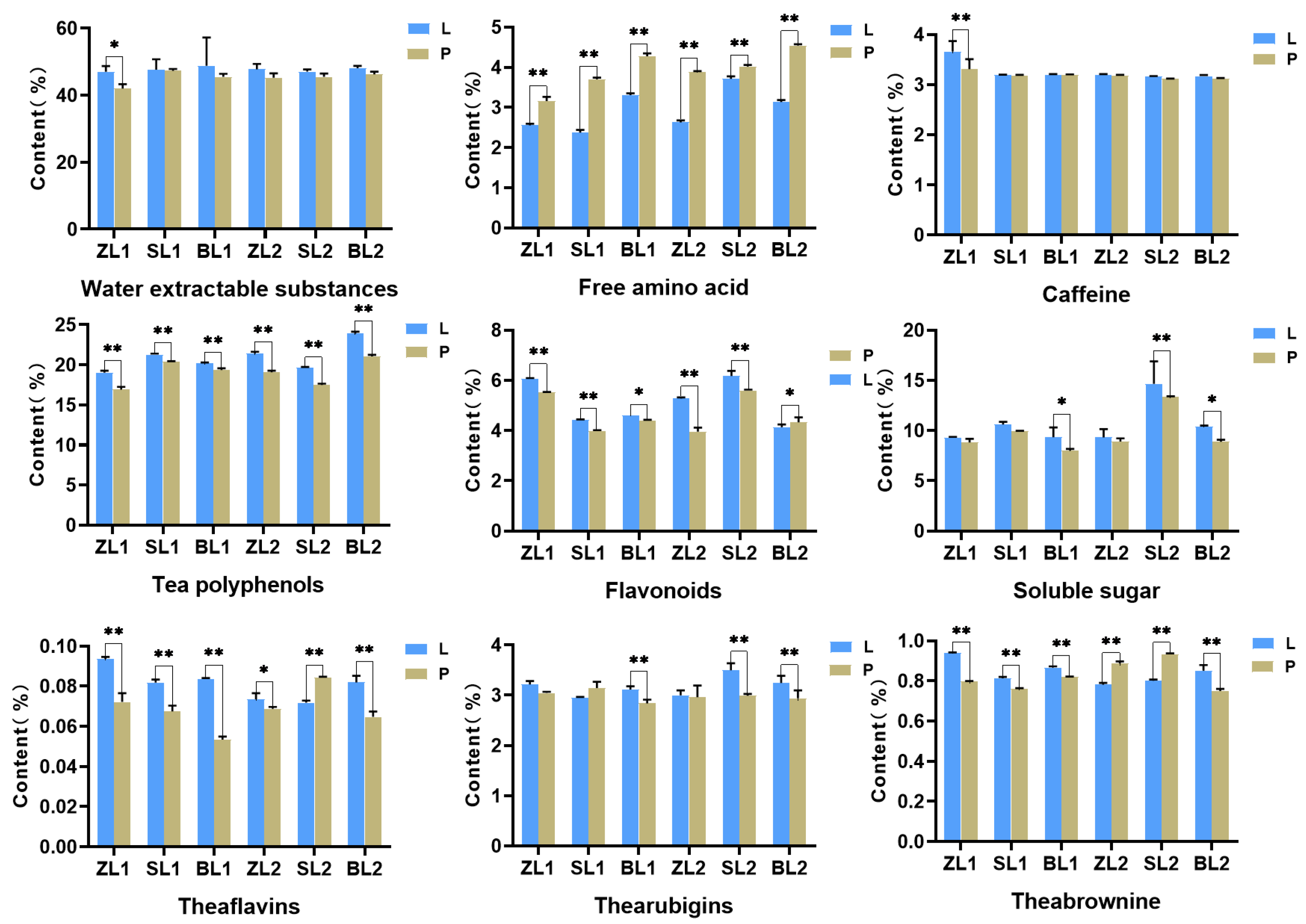 Plants 12 04102 g004