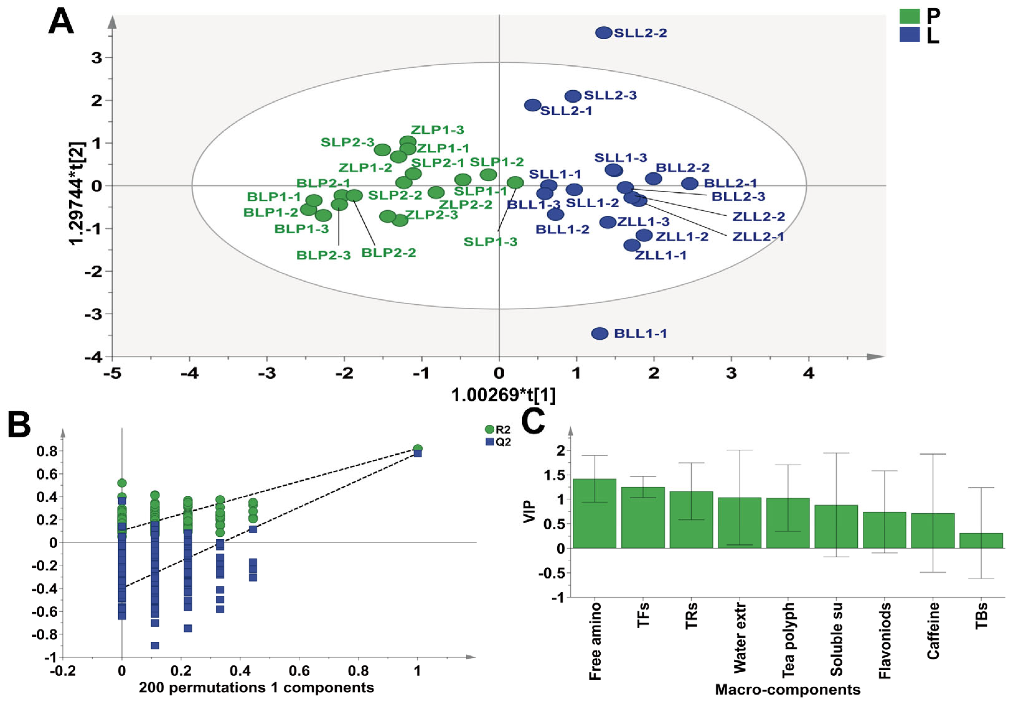 Plants 12 04102 g005